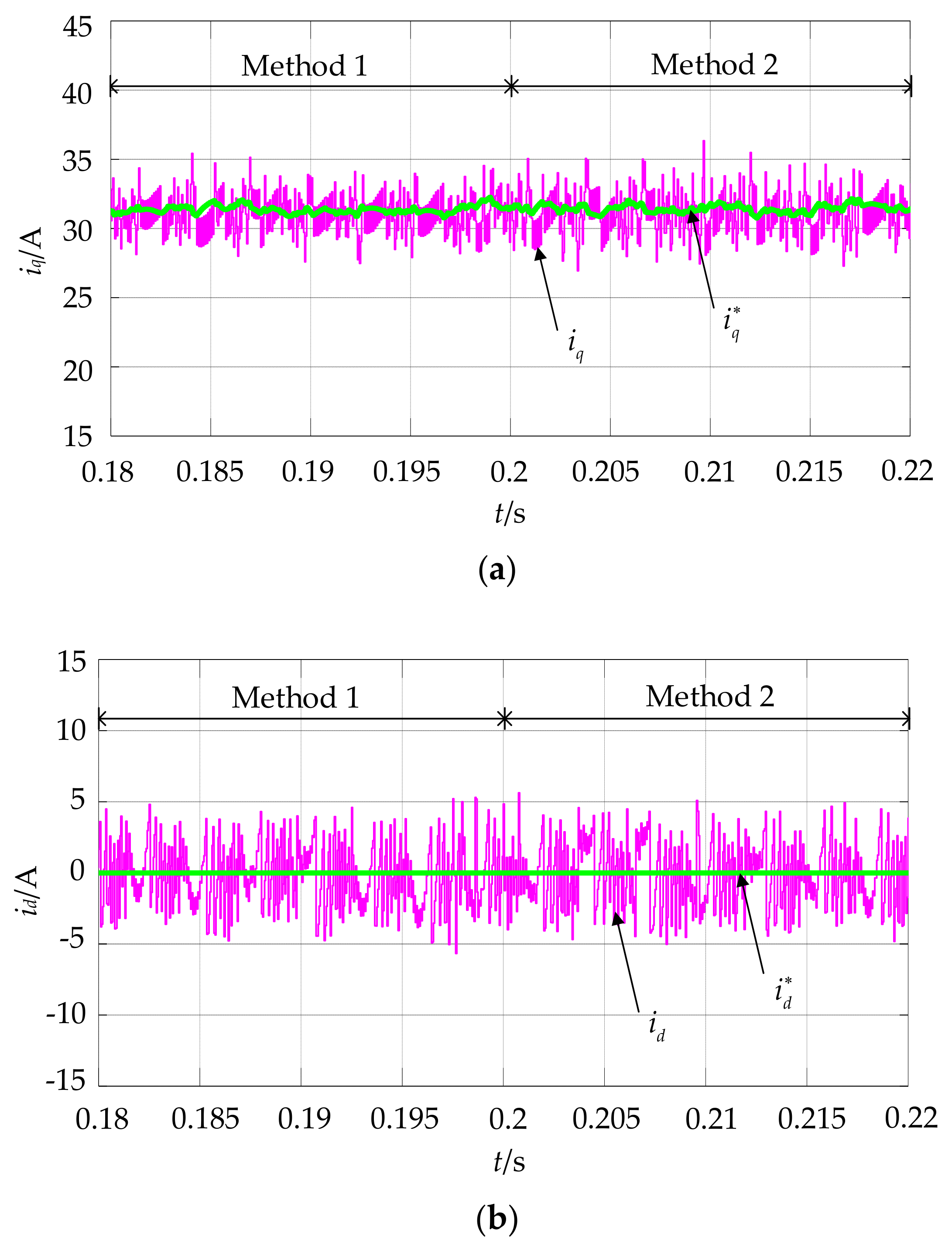 Energies 14 06342 g003 550