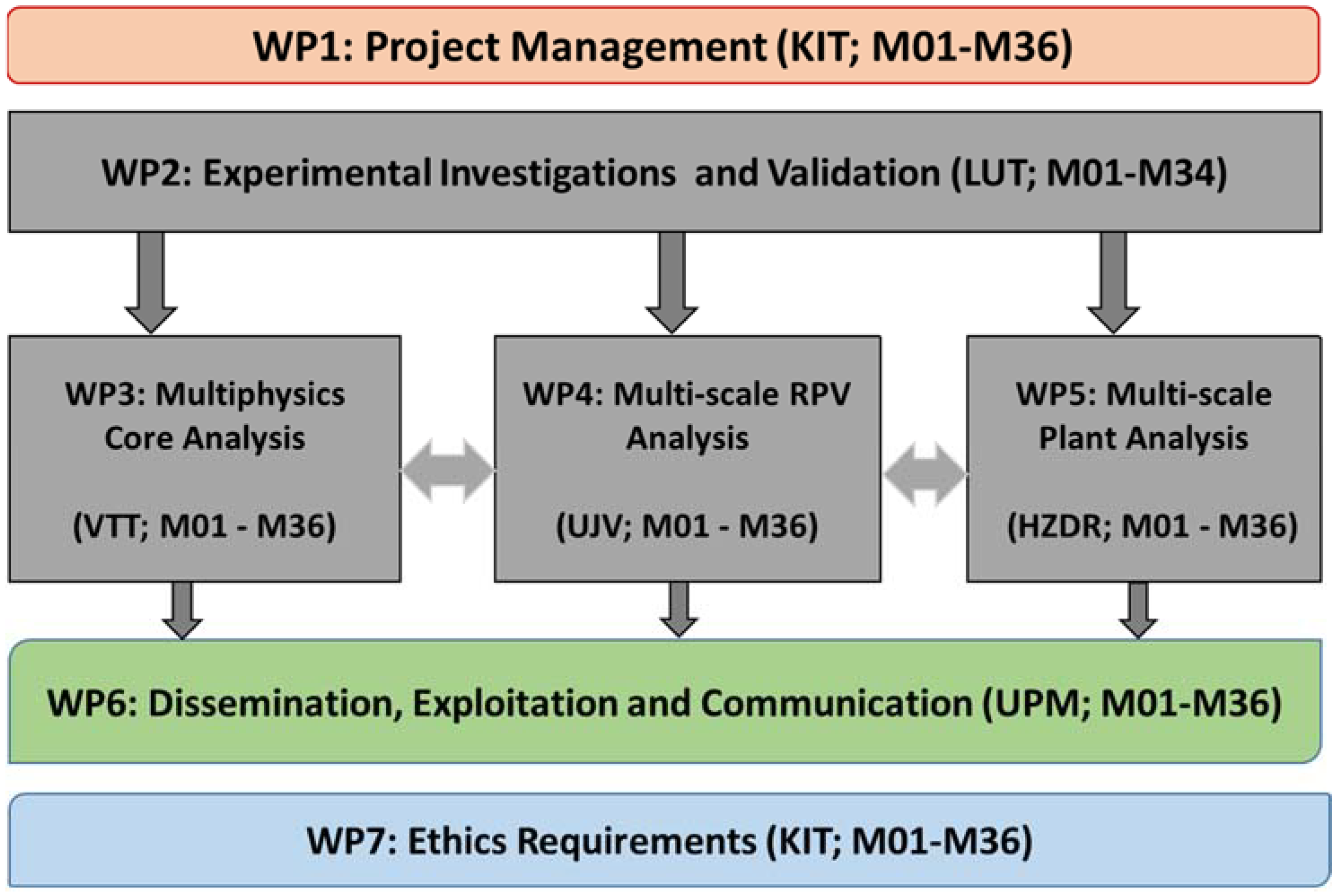 Energies 14 06348 g002 Energies 14 06348 g002