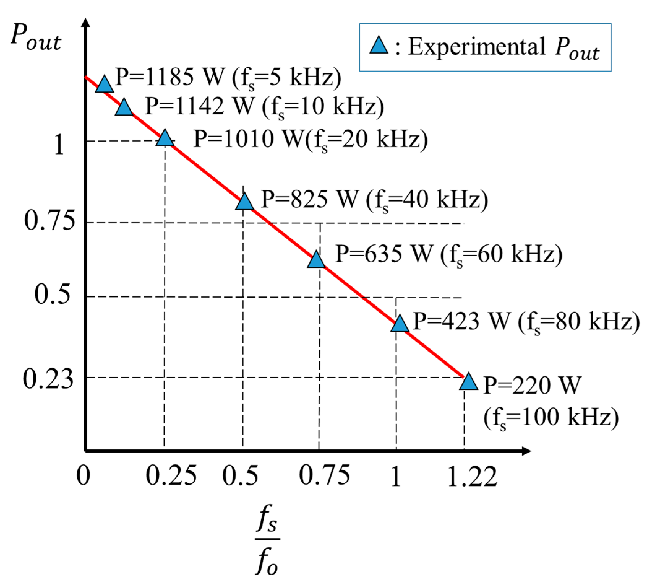 Energies 14 06349 g013 550