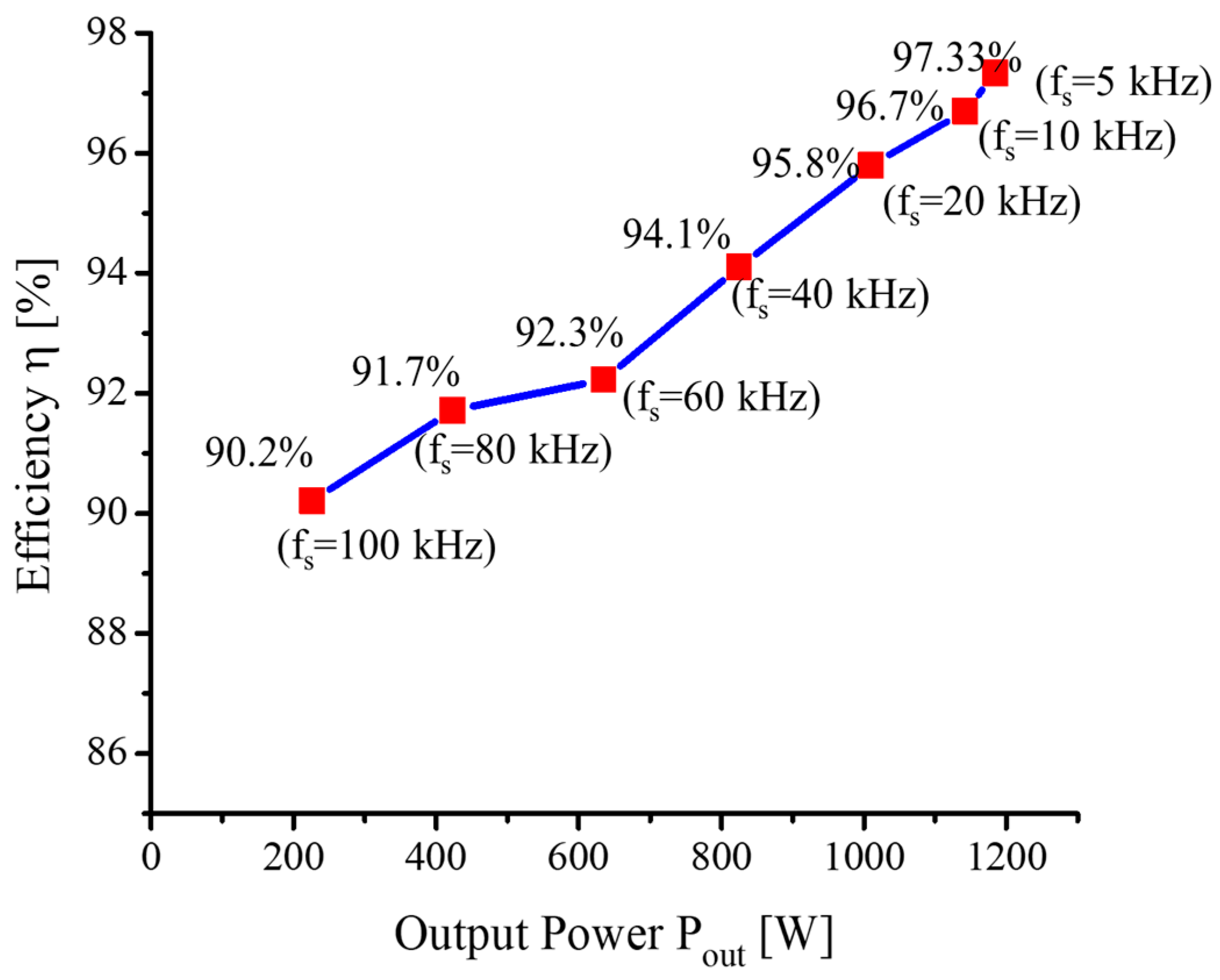 Energies 14 06349 g014 550