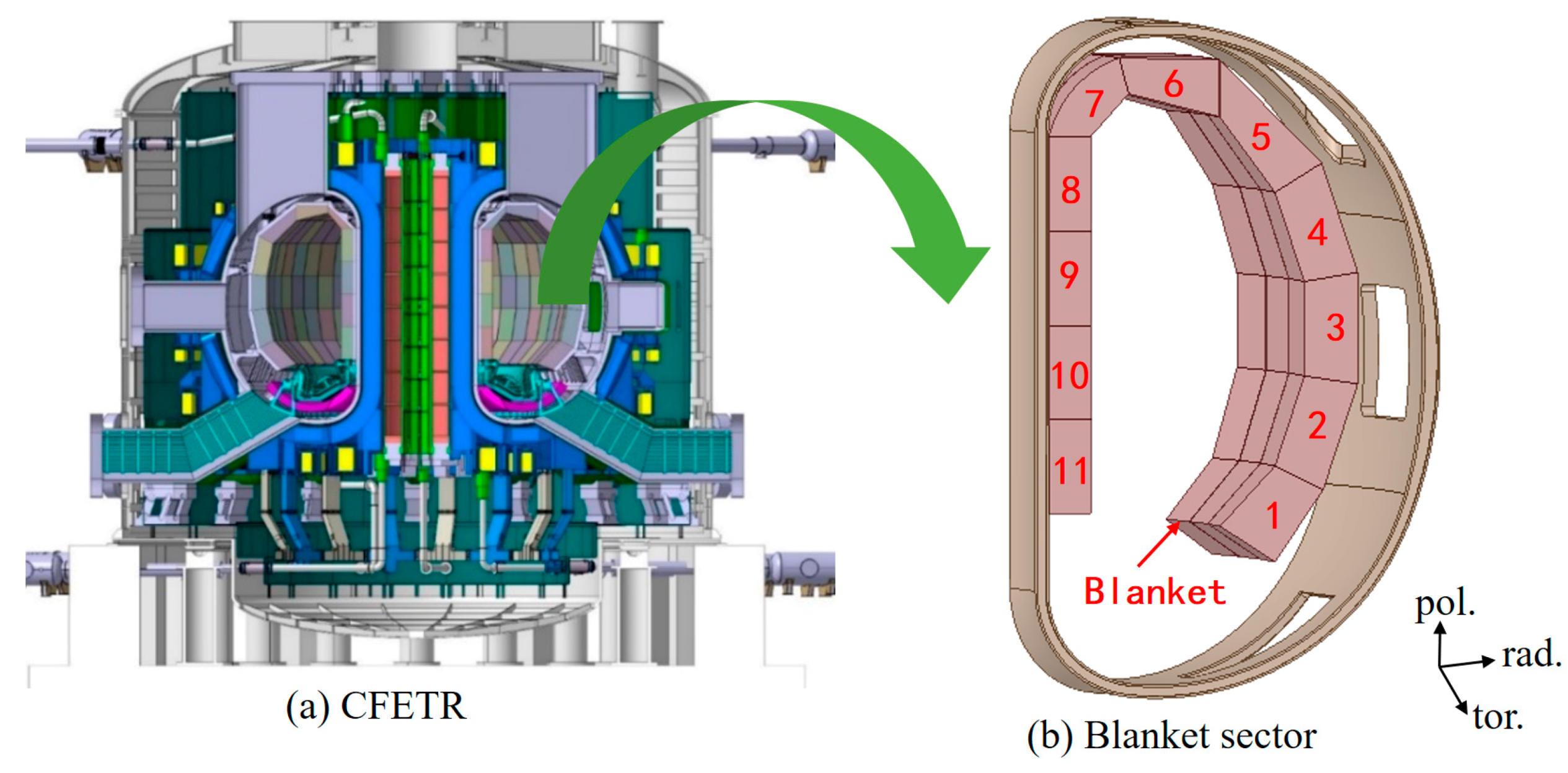 Energies 14 06350 g001 550