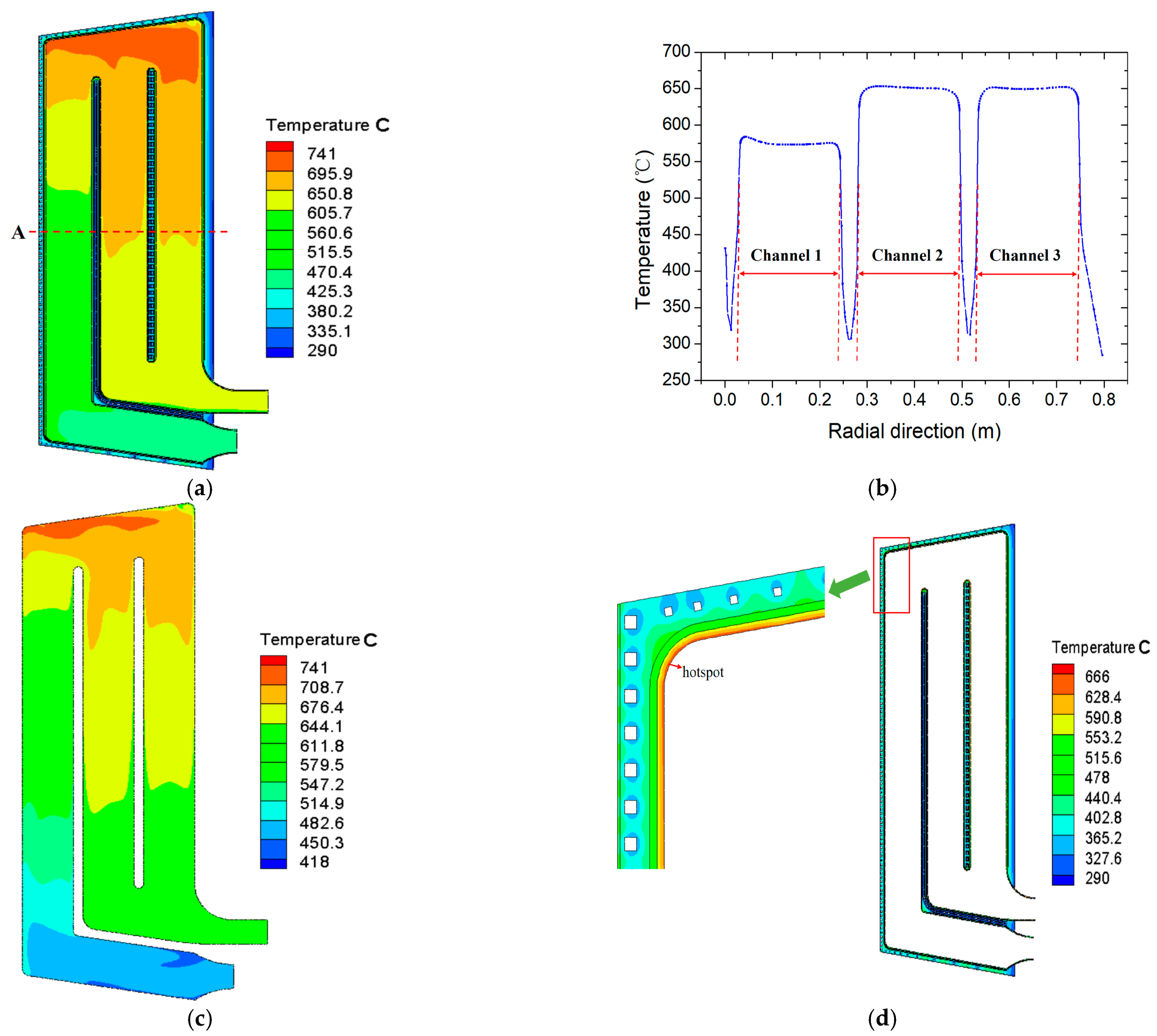 Energies 14 06350 g006 550
