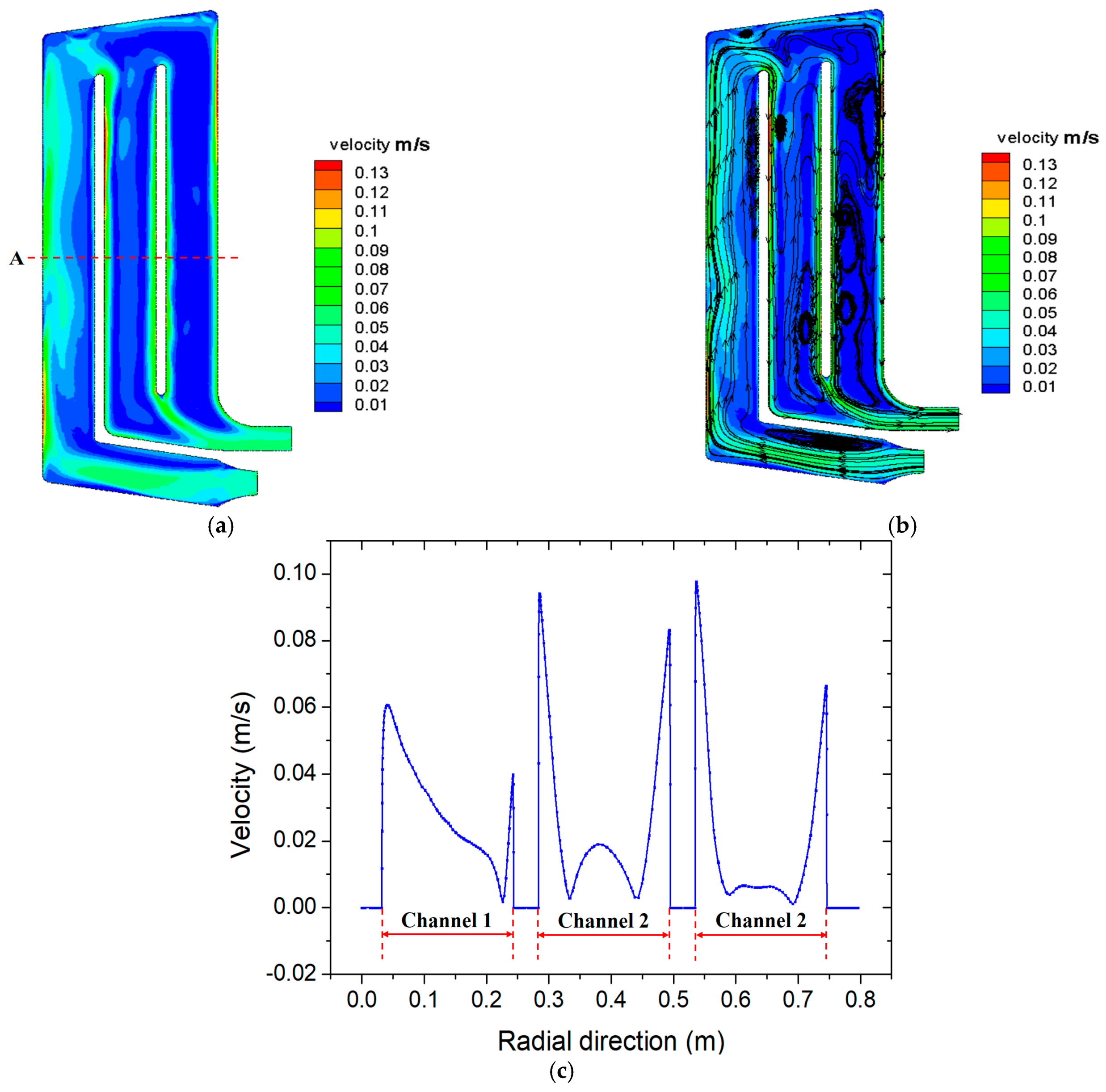 Energies 14 06350 g007 550
