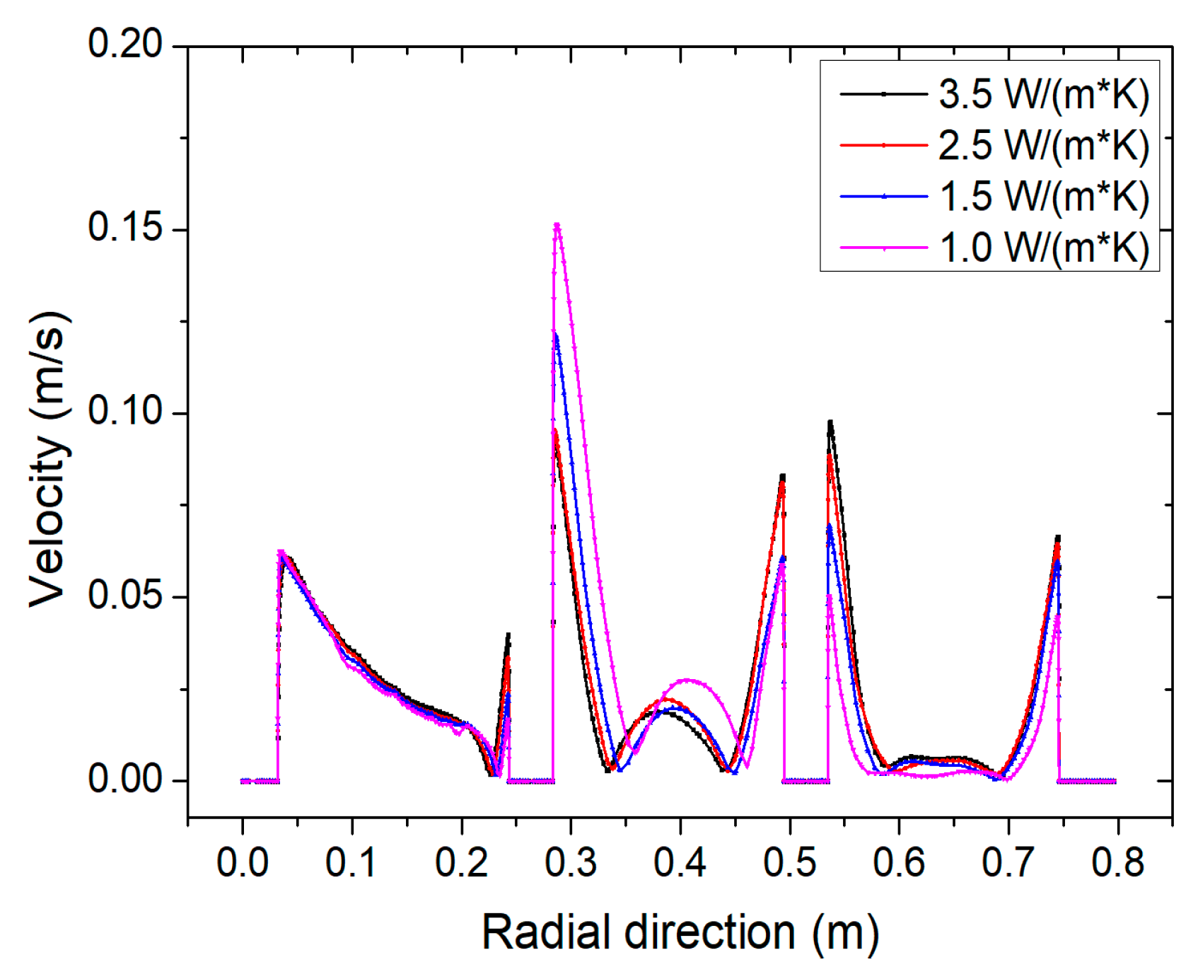 Energies 14 06350 g012 550