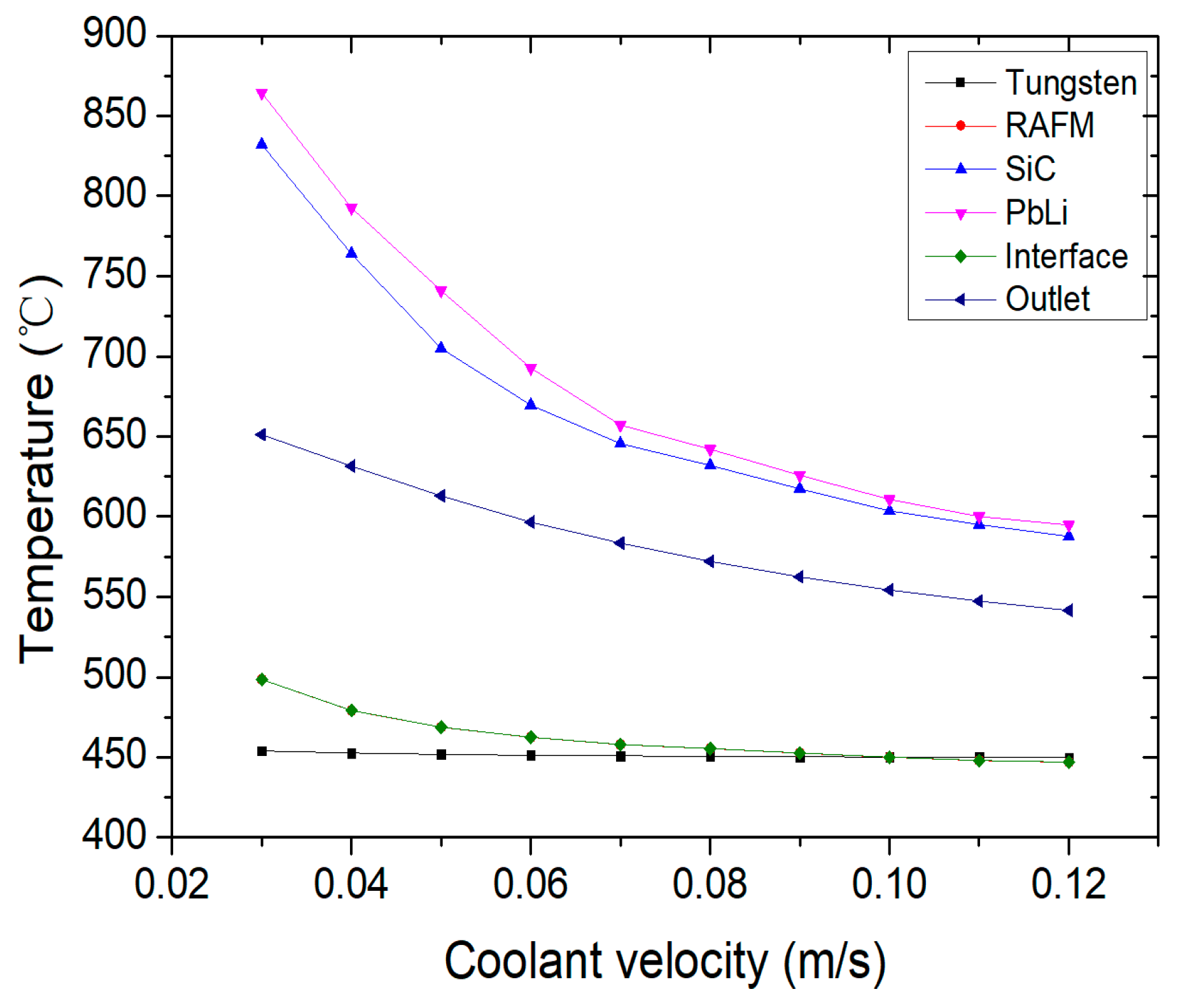 Energies 14 06350 g013 550