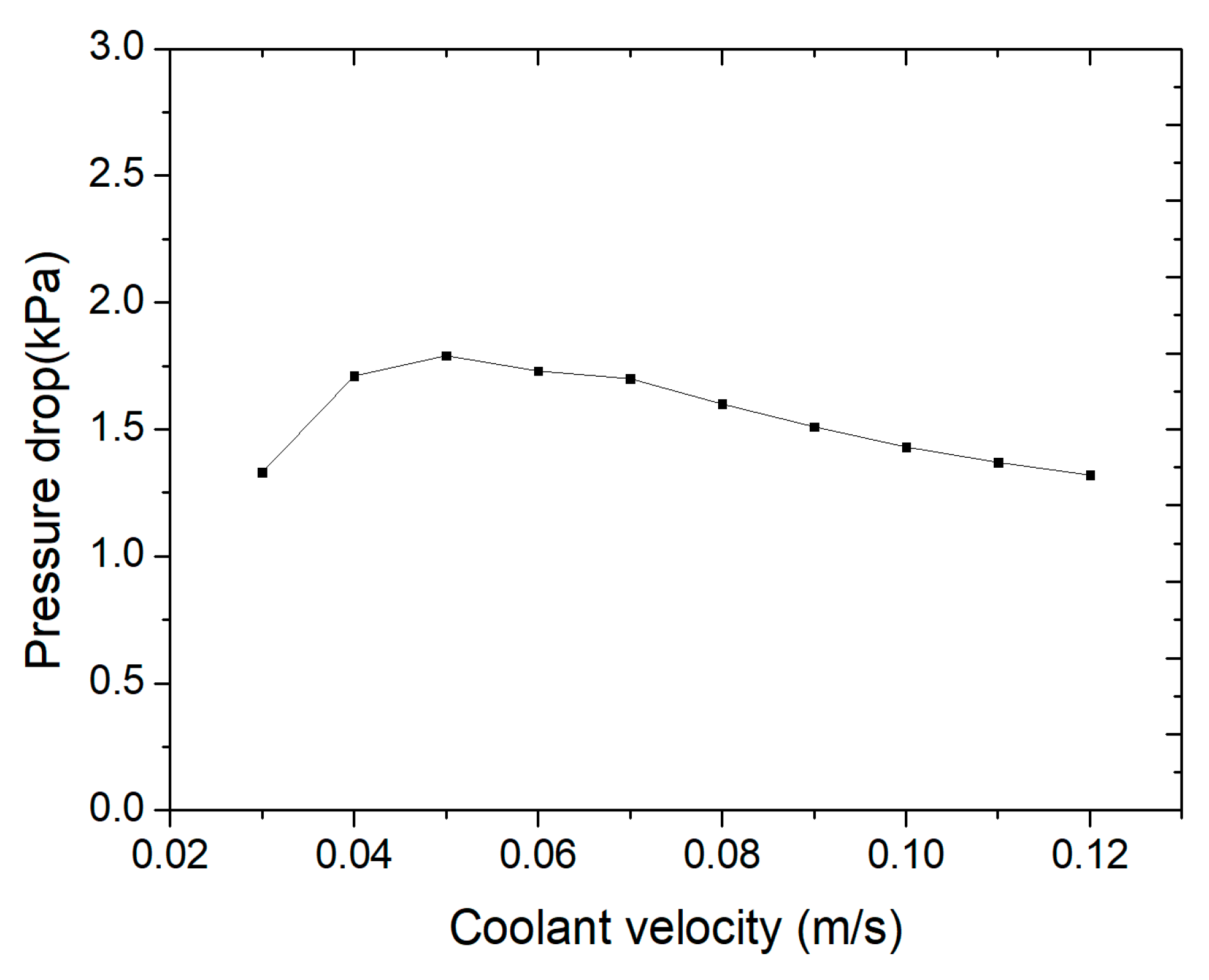 Energies 14 06350 g014 550