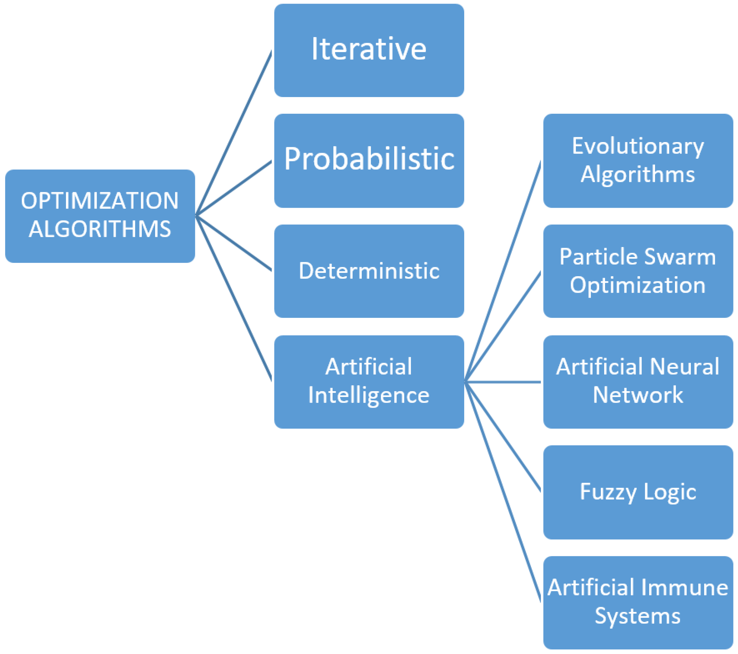 Energies 14 06351 g001