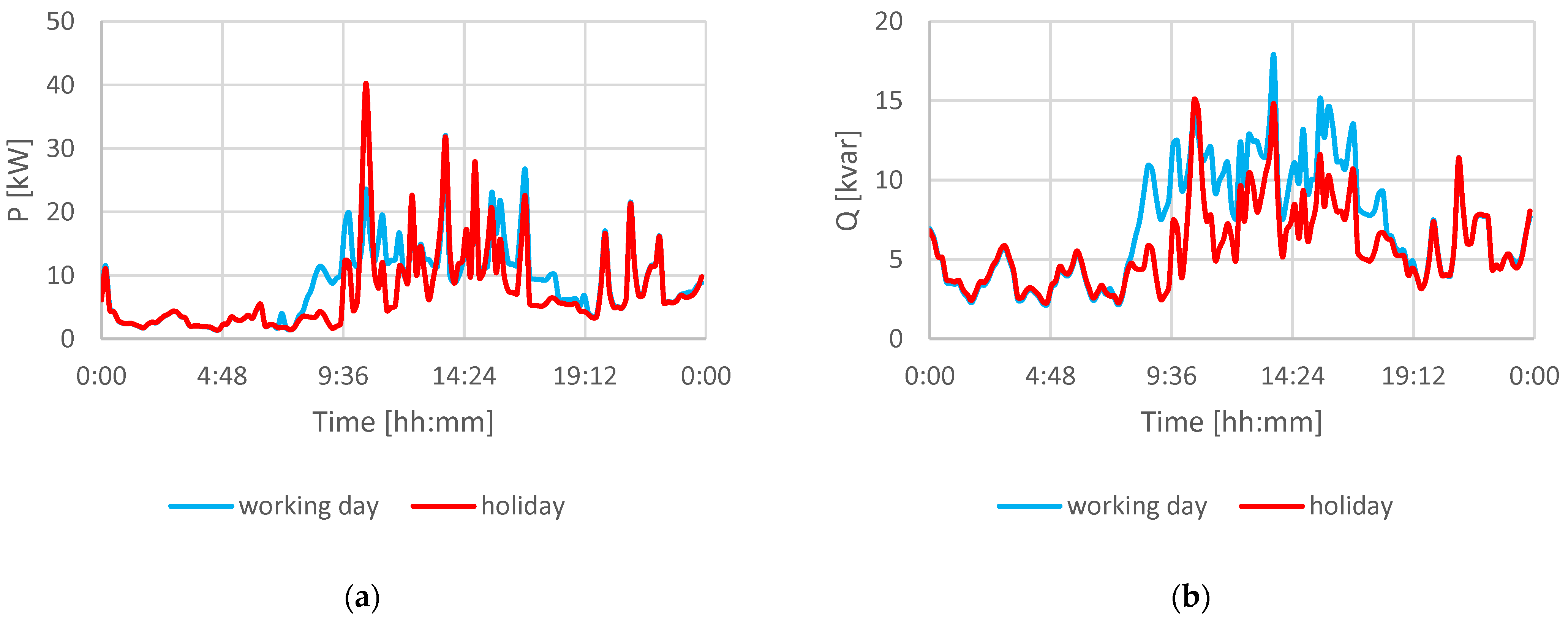 Energies 14 06351 g005
