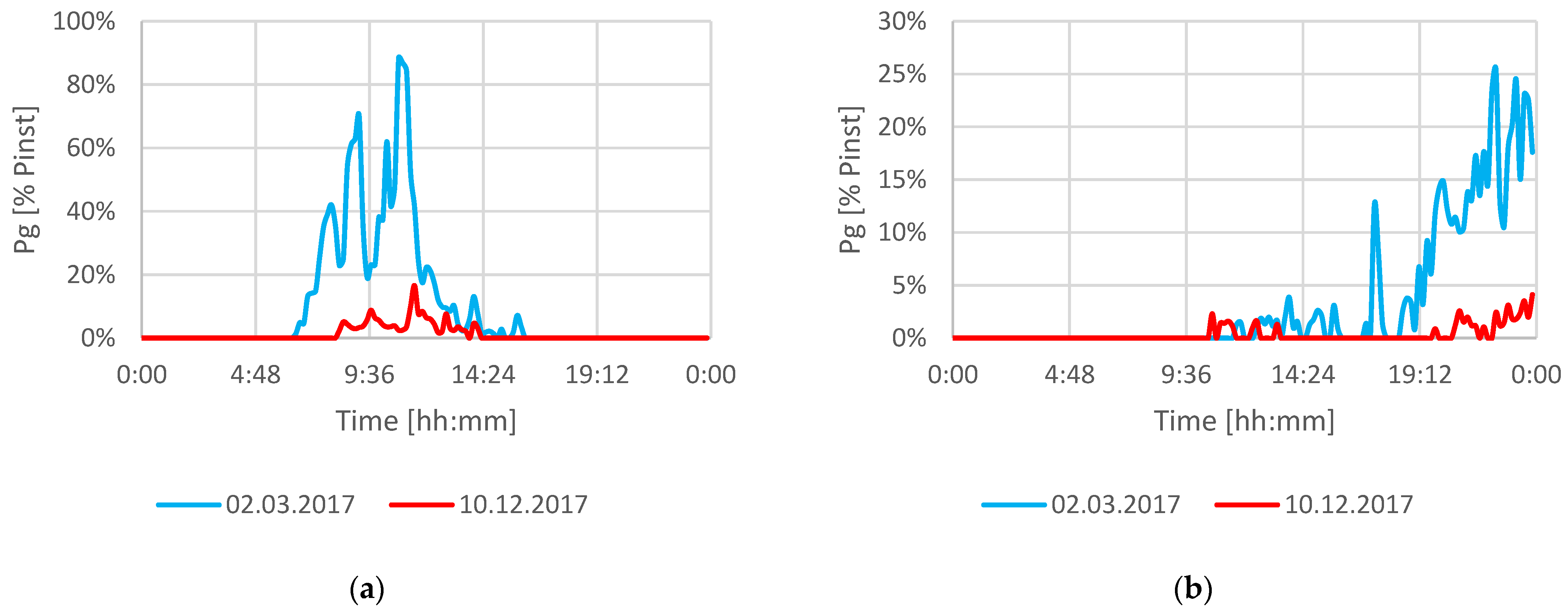Energies 14 06351 g006
