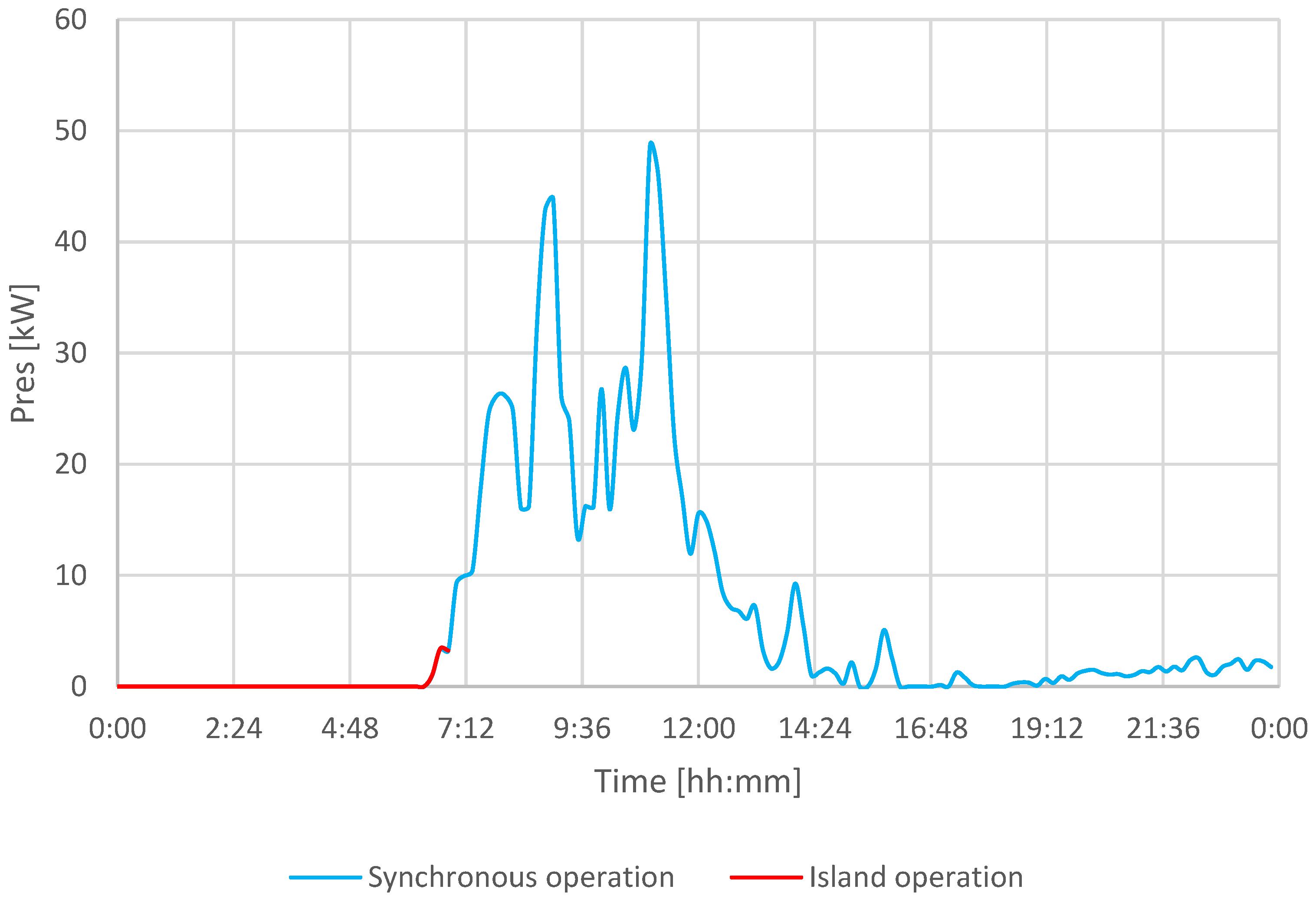 Energies 14 06351 g009
