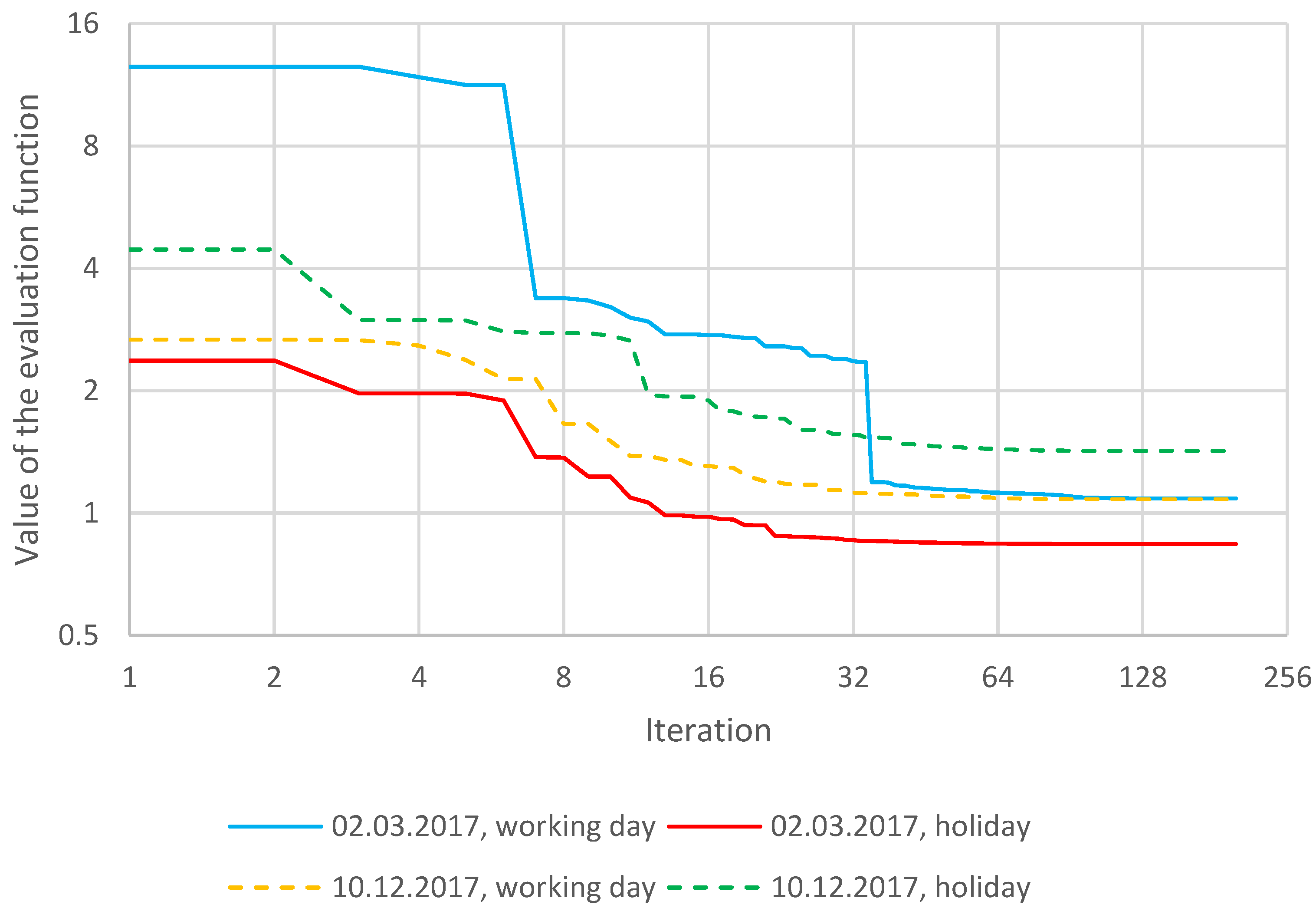 Energies 14 06351 g010