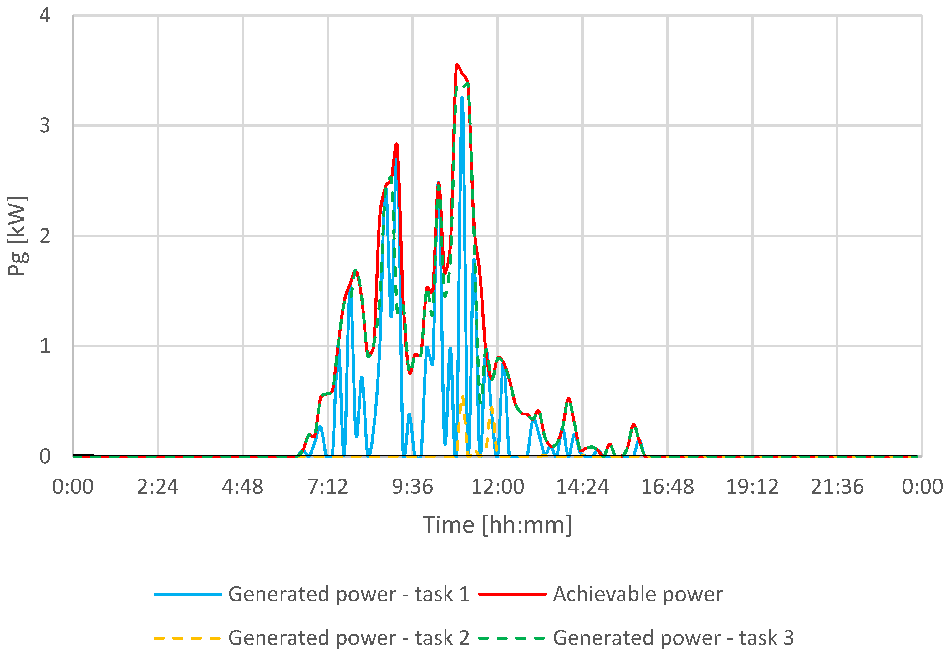 Energies 14 06351 g011