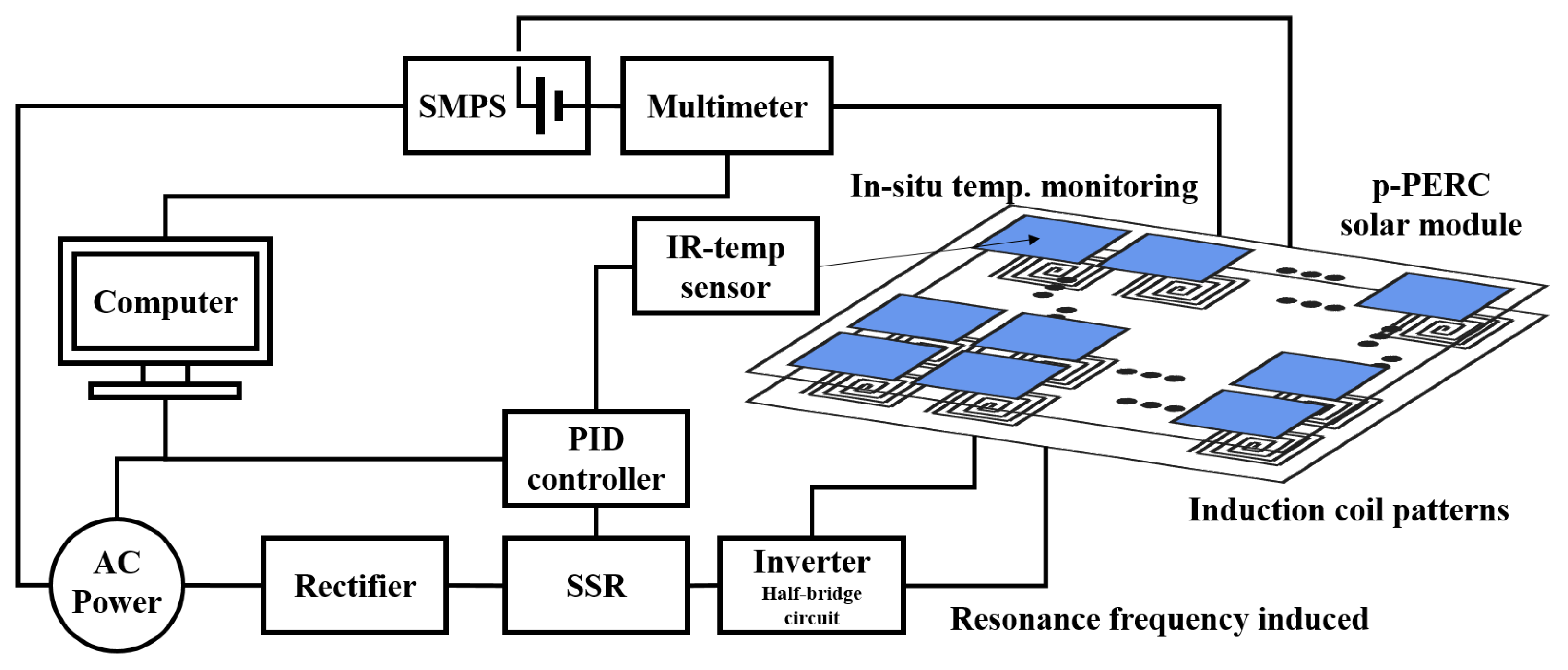 Energies 14 06352 g001