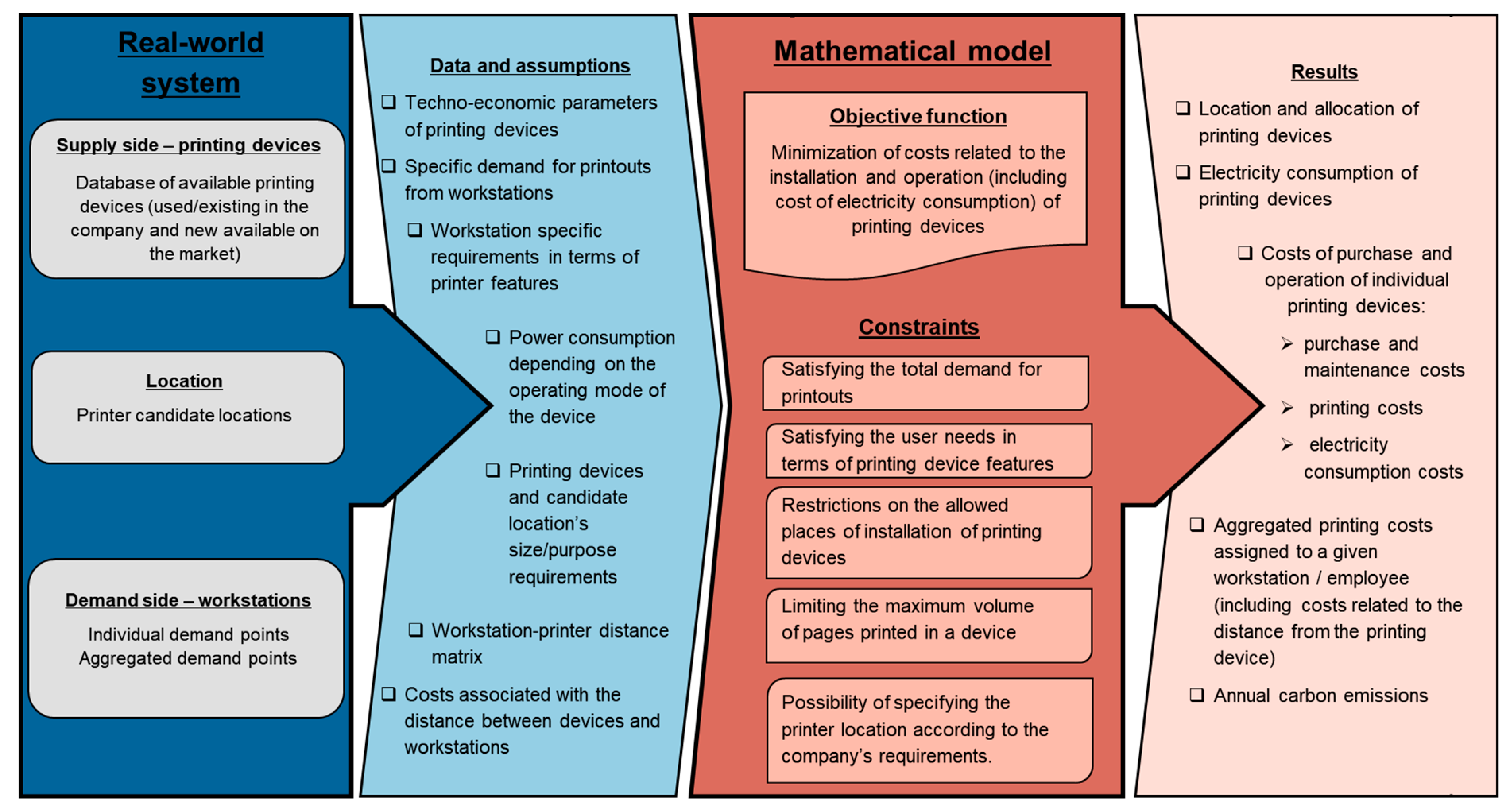 Energies 14 06353 g001