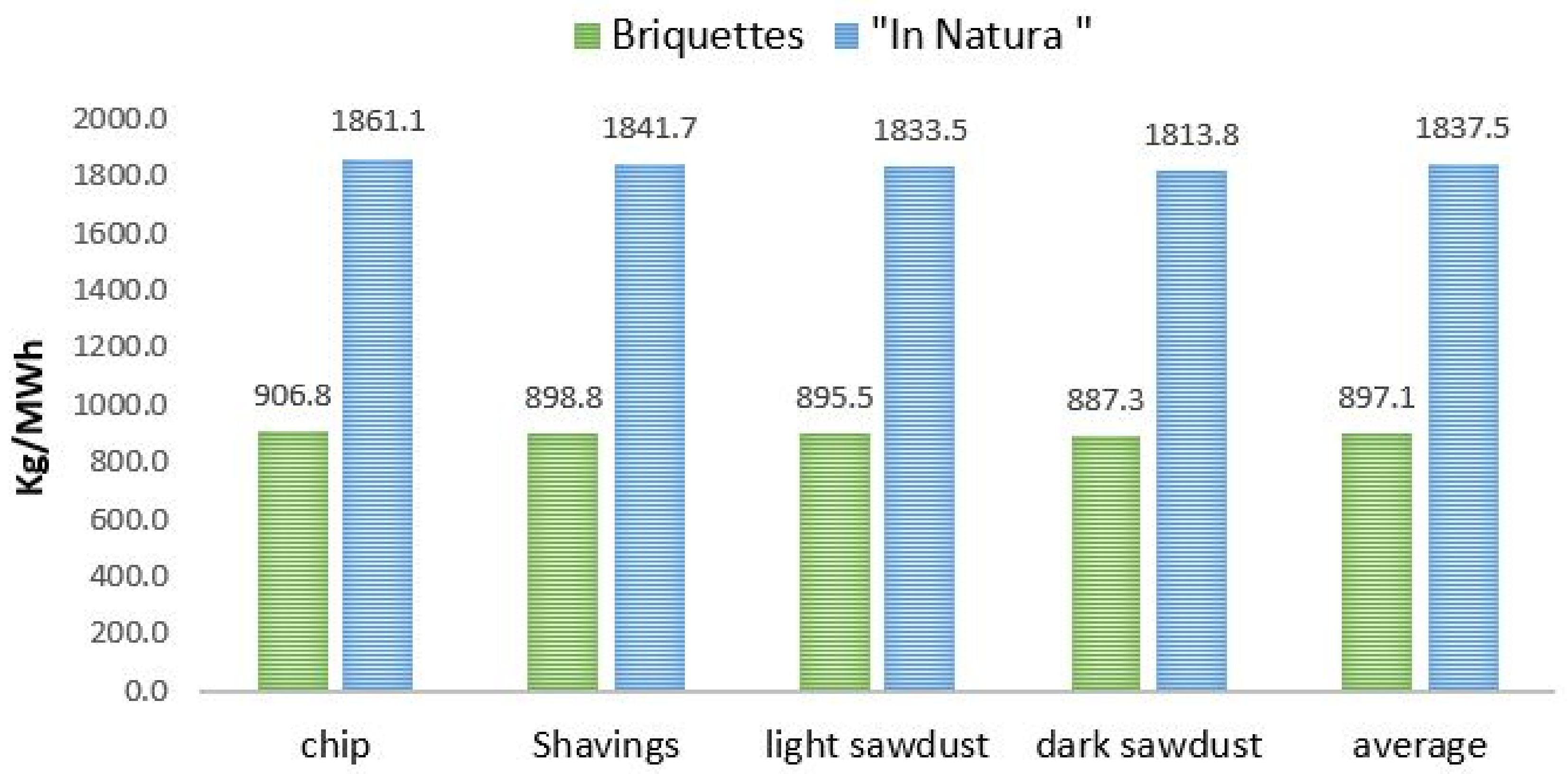 Energies 14 06355 g008 550