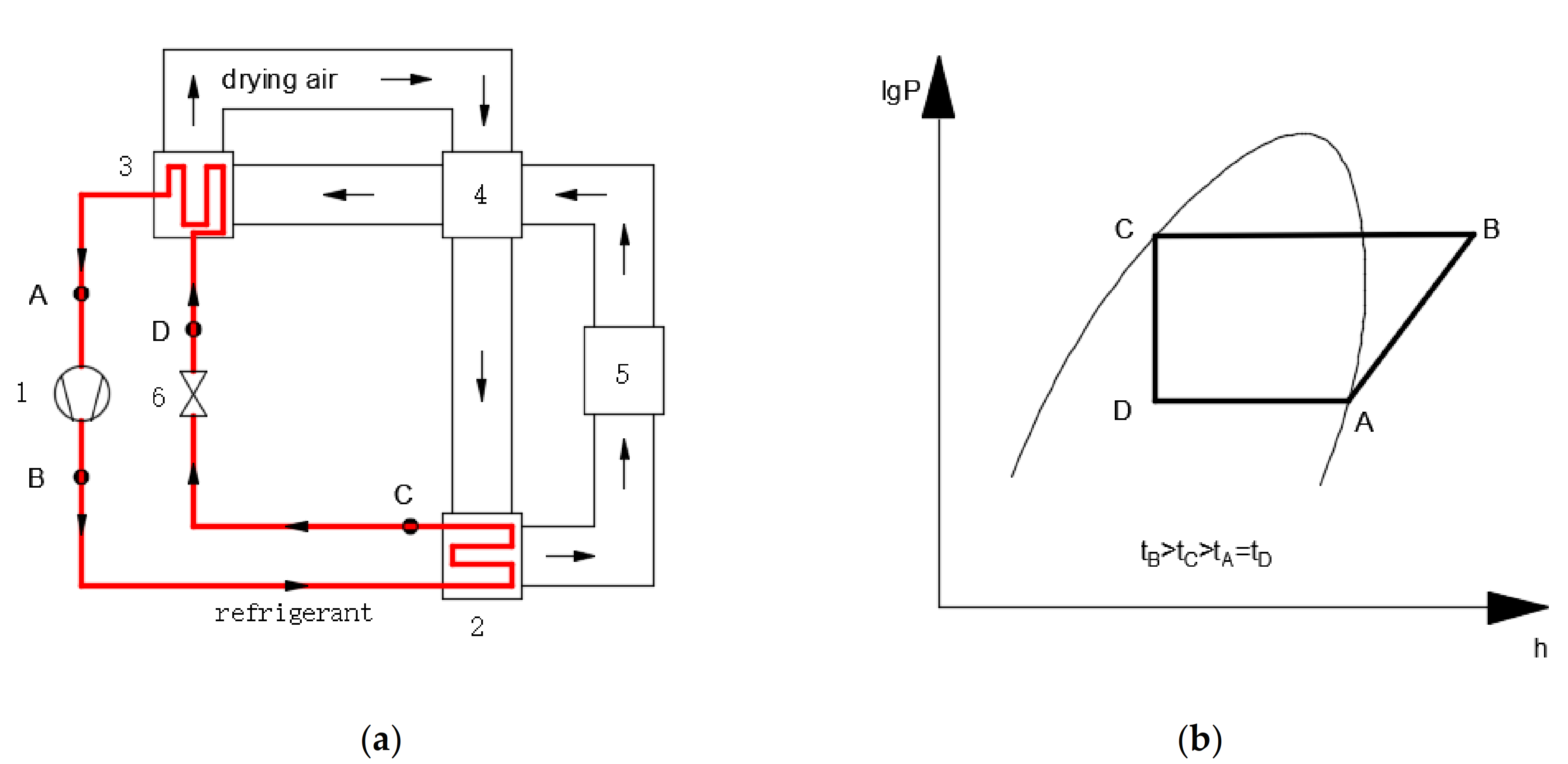 Energies 14 06358 g001 550