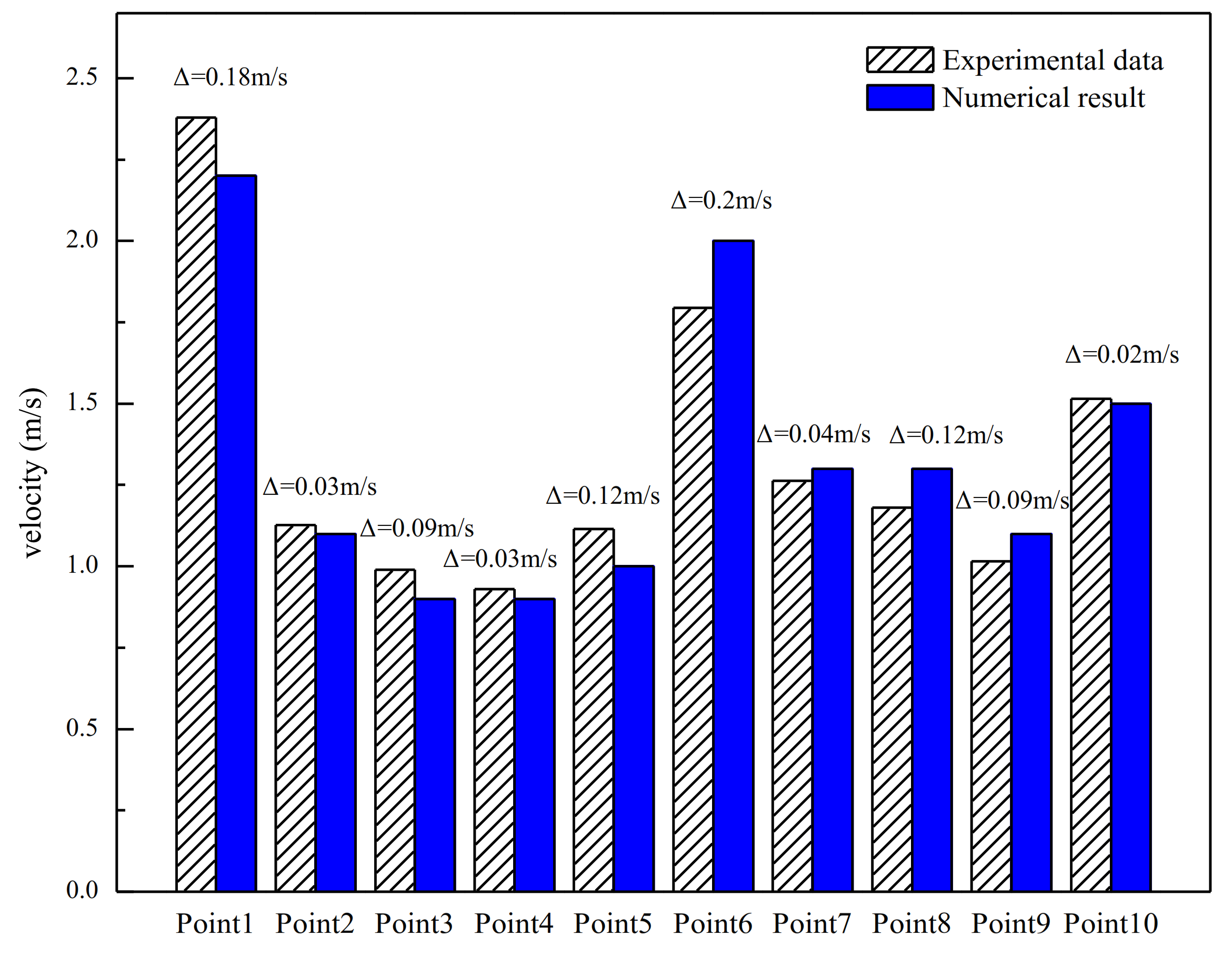 Energies 14 06358 g004 550