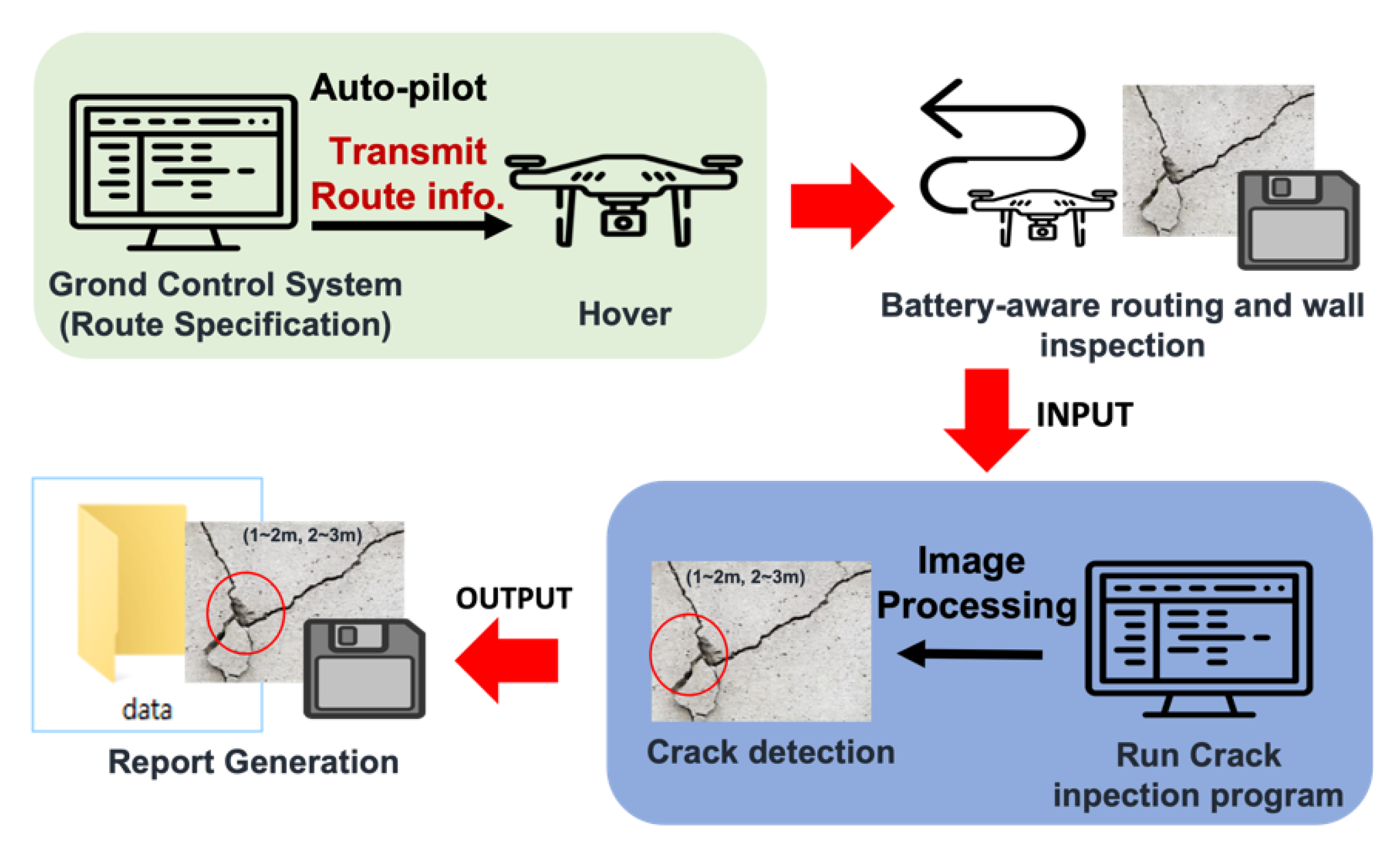 Energies 14 06359 g001 550