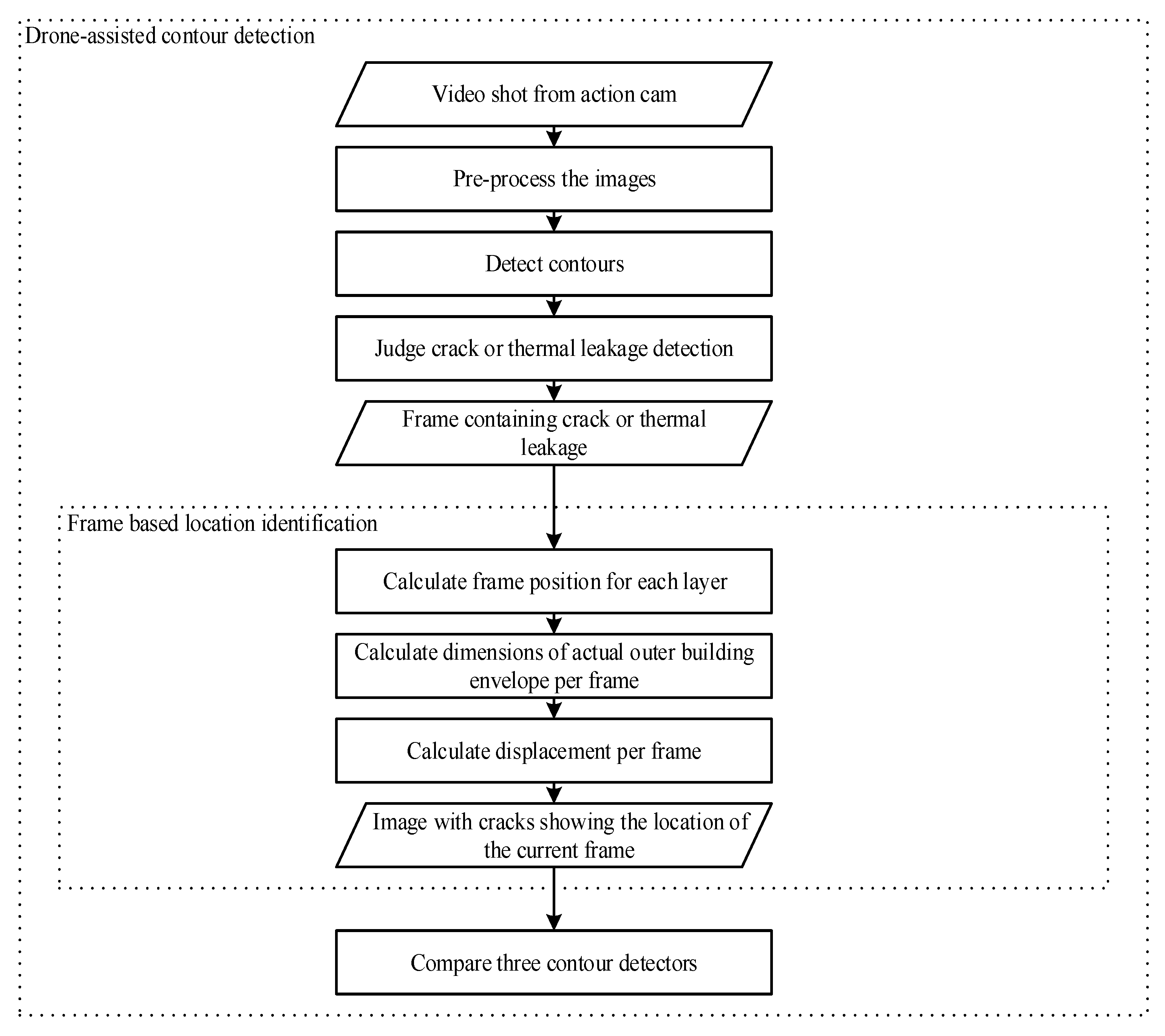 Energies 14 06359 g005 550