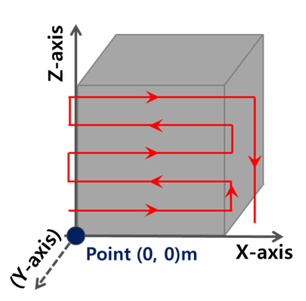 Energies 14 06359 g006 550