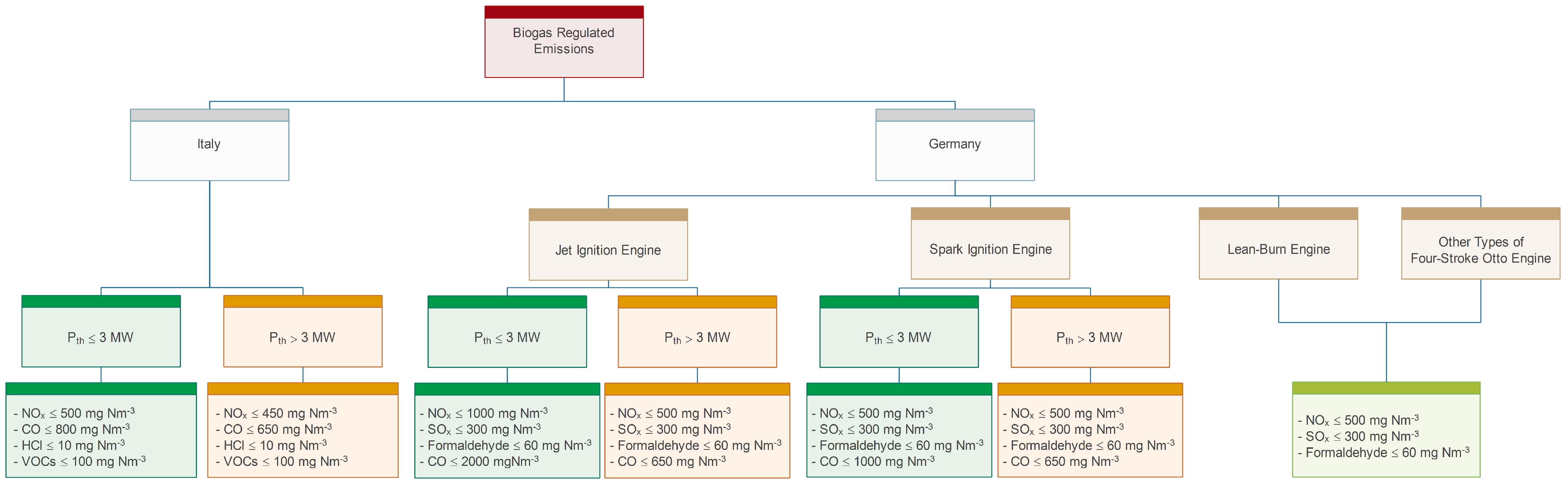 Energies 14 06360 g001