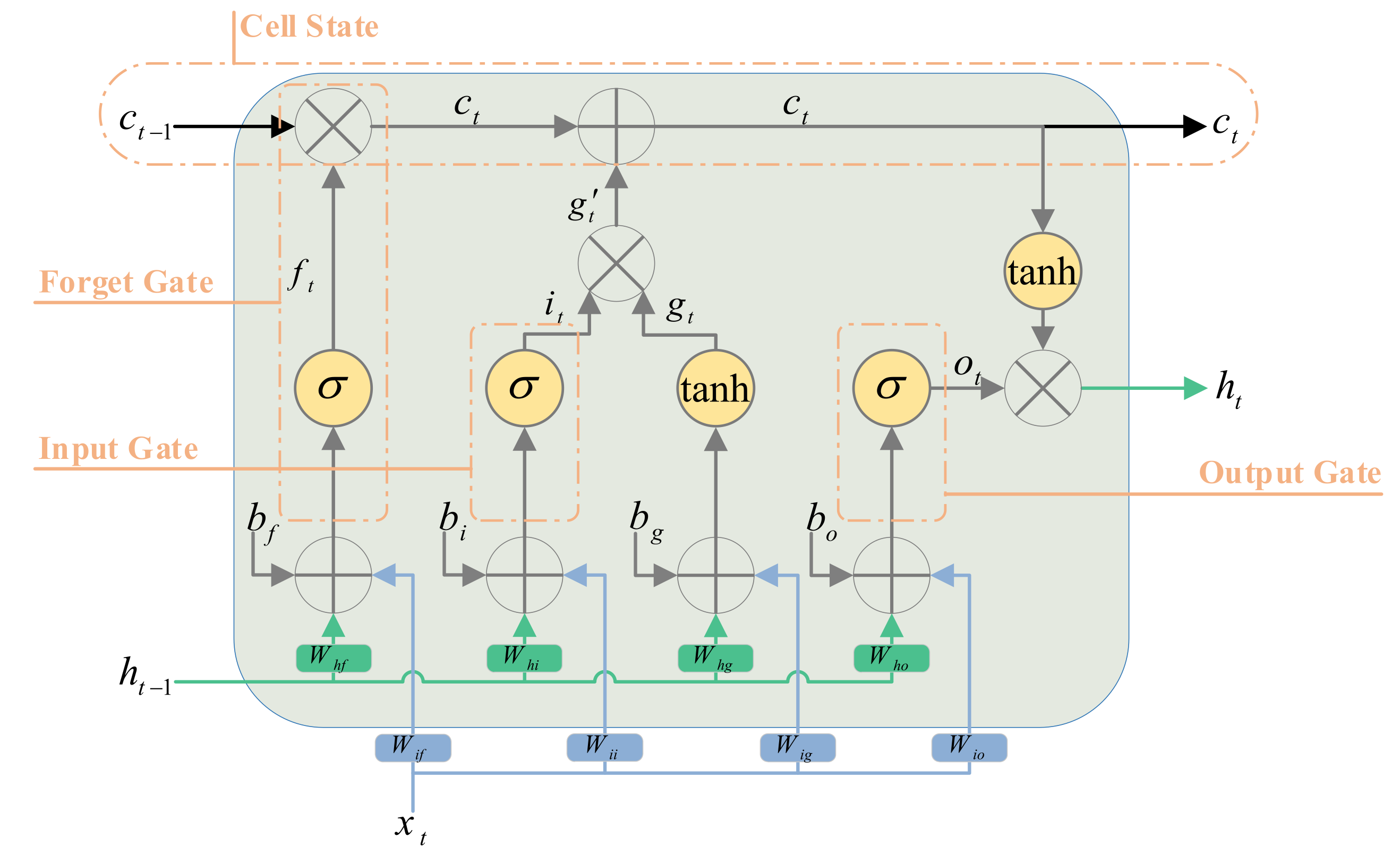 Energies 14 06361 g002 550