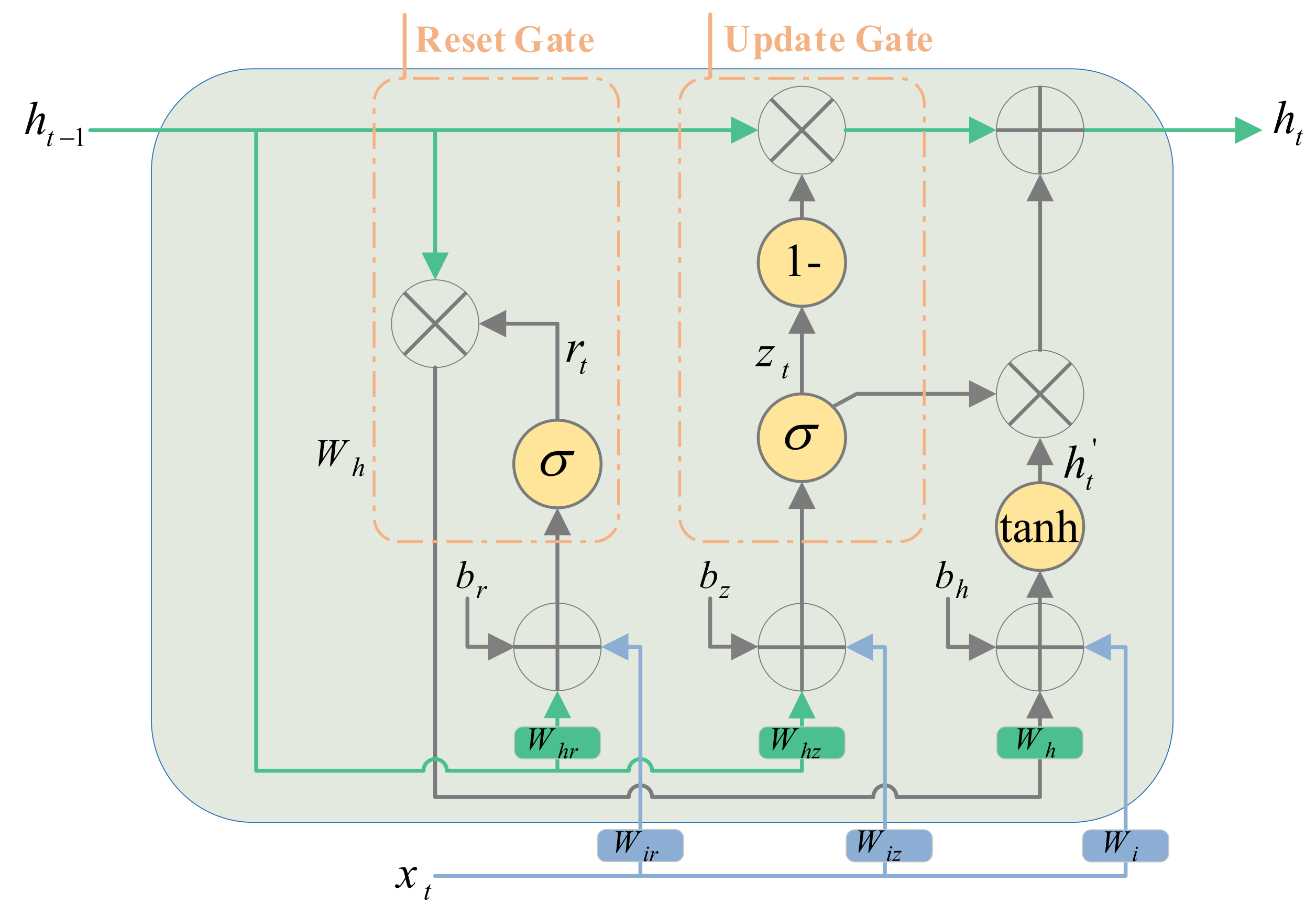 Energies 14 06361 g003 550