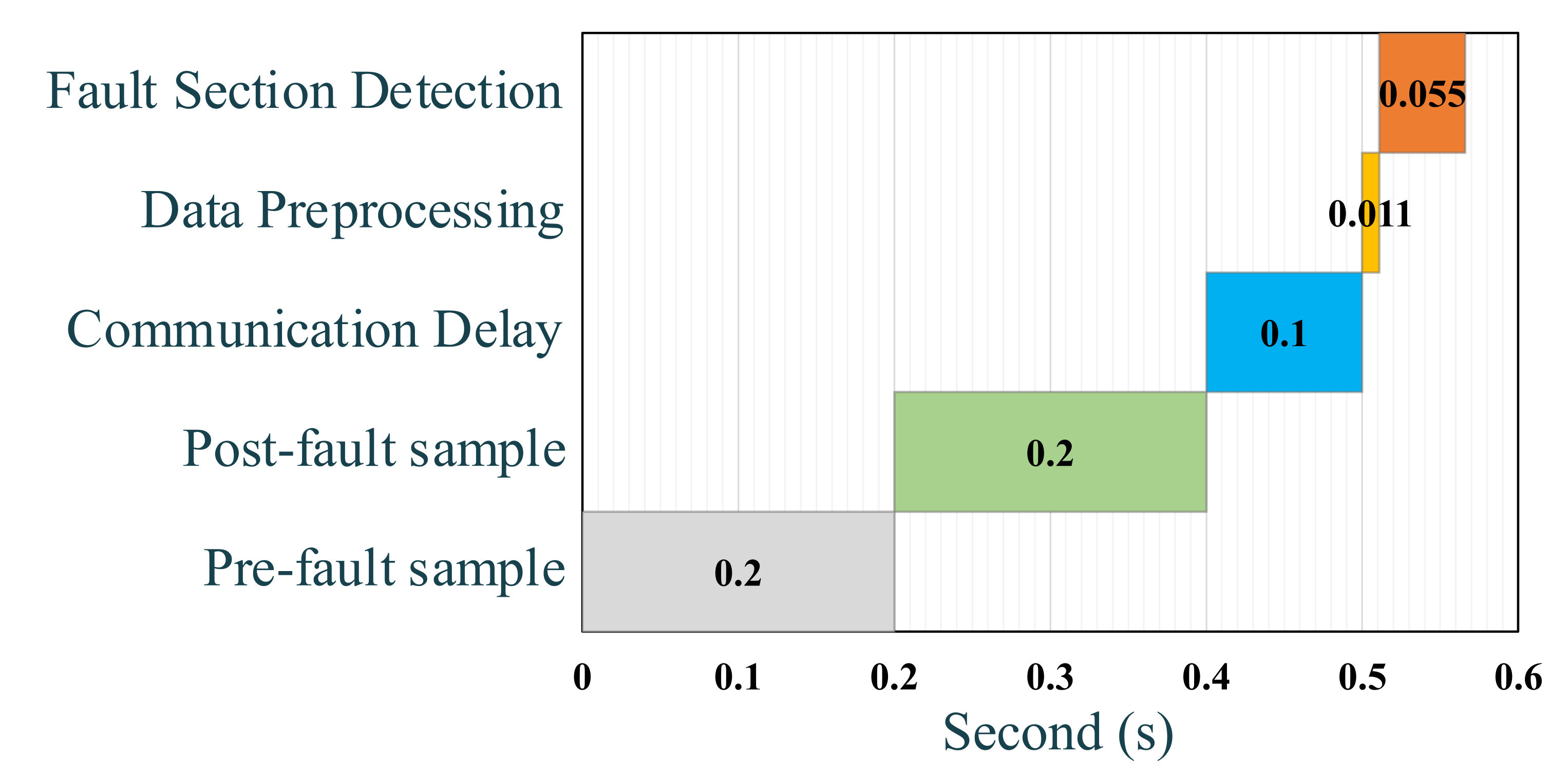 Energies 14 06361 g009 550