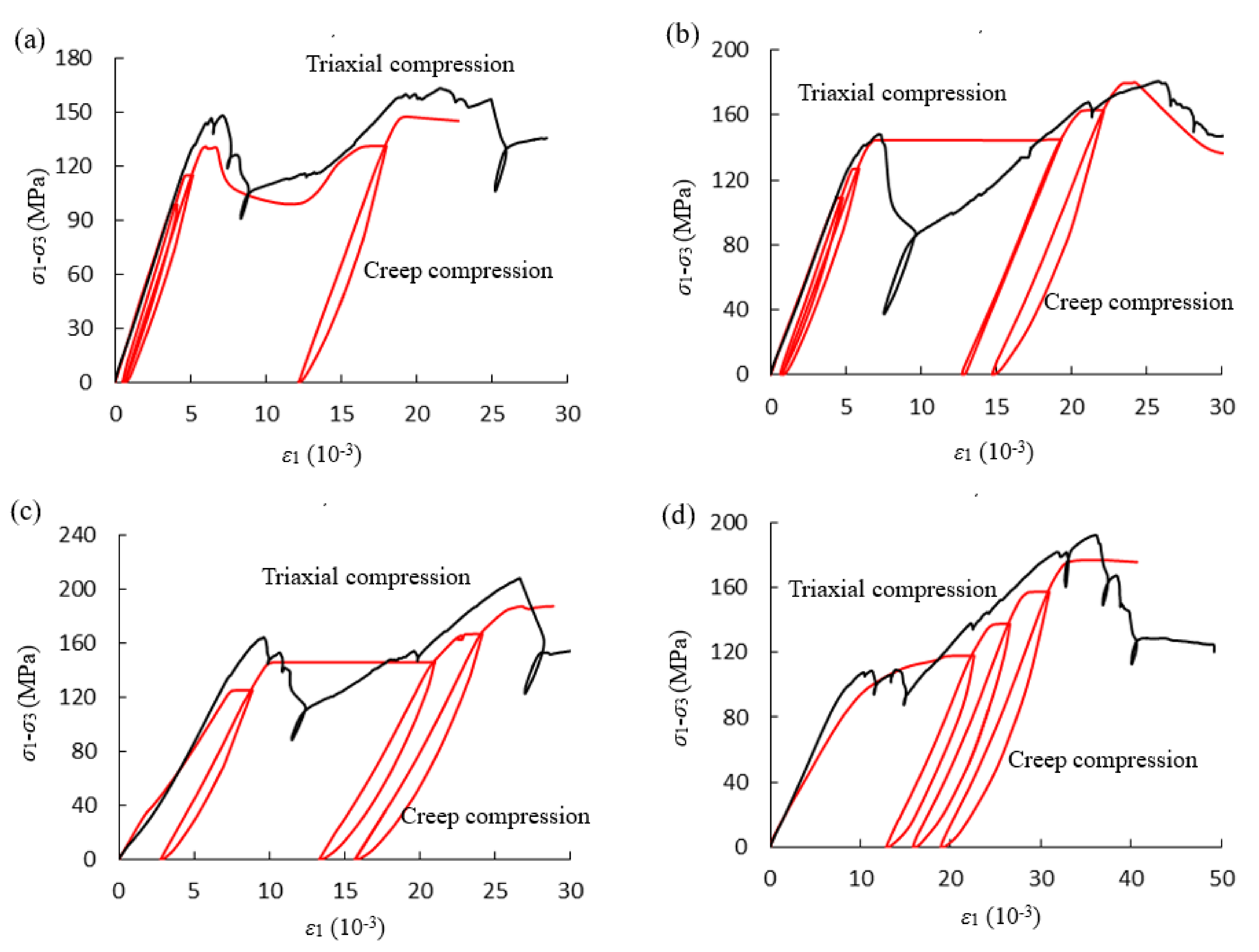 Energies 14 06362 g004 550