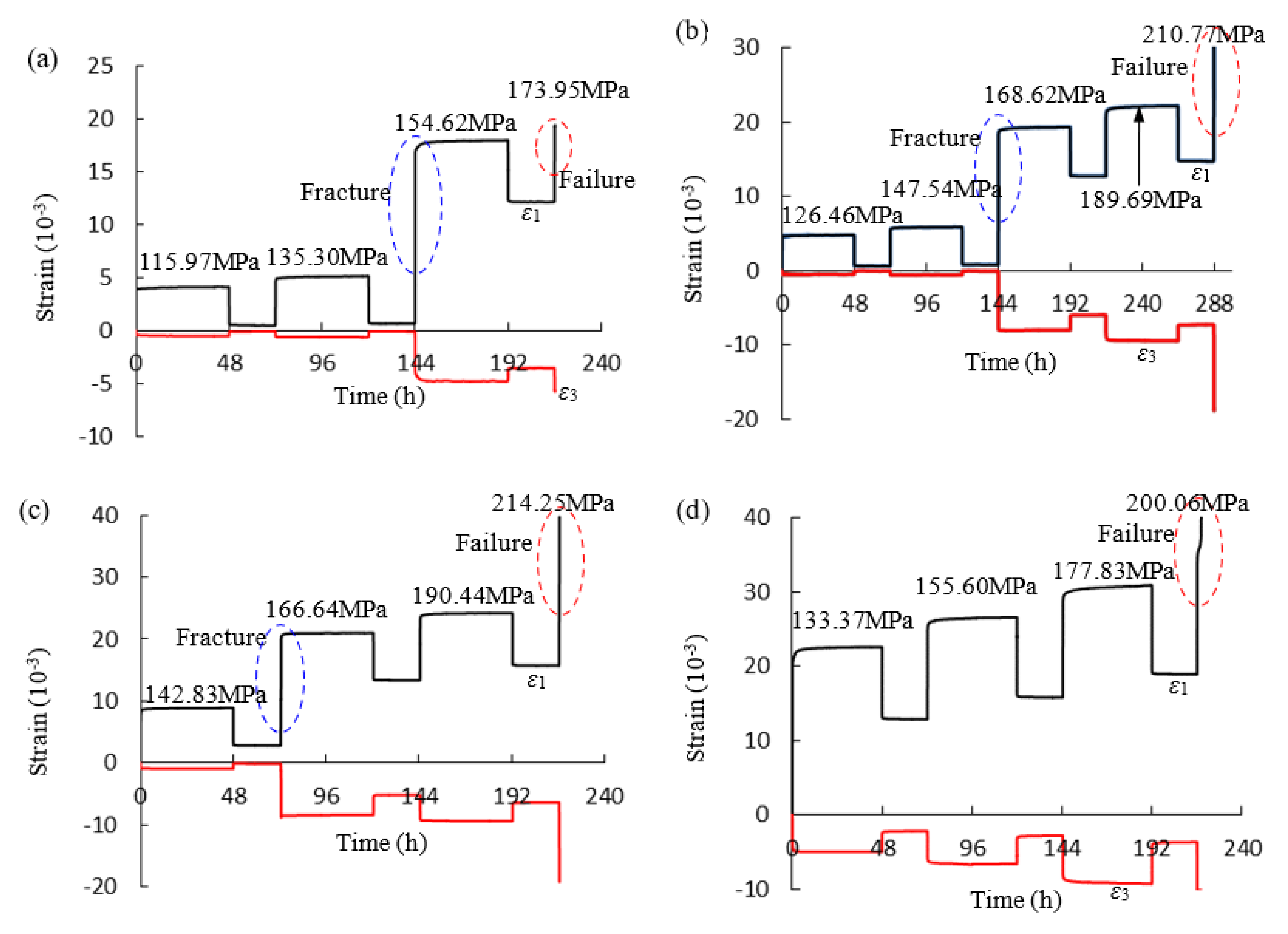 Energies 14 06362 g005 550