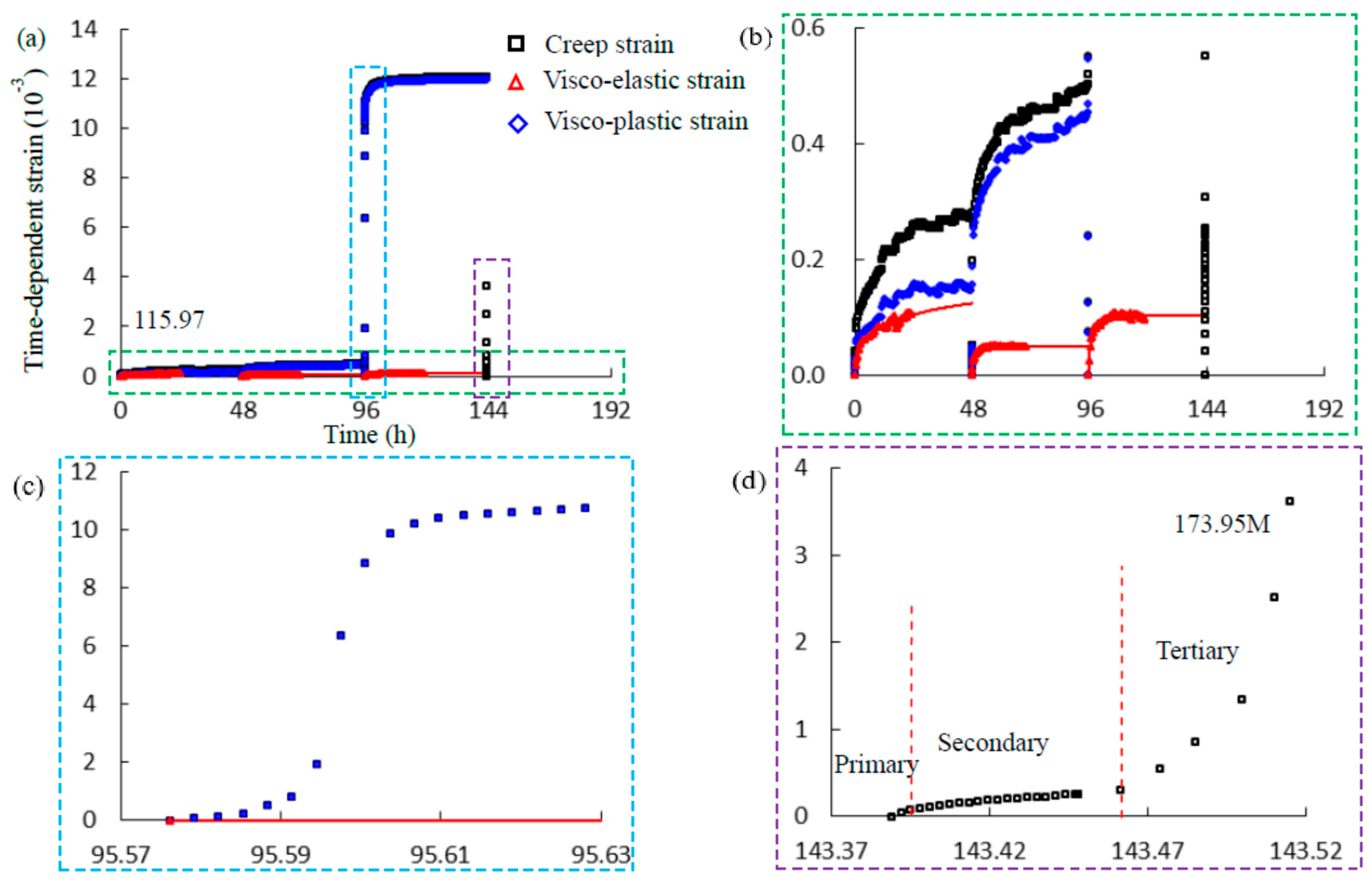 Energies 14 06362 g007 550