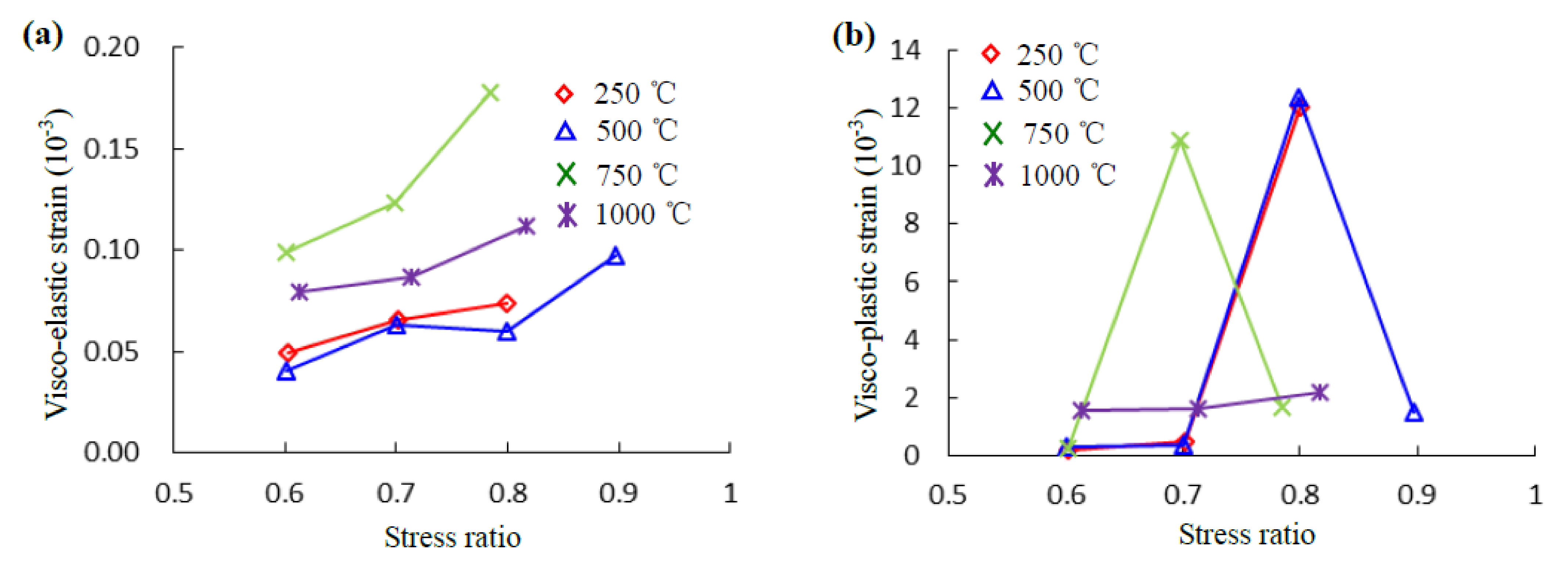 Energies 14 06362 g010 550