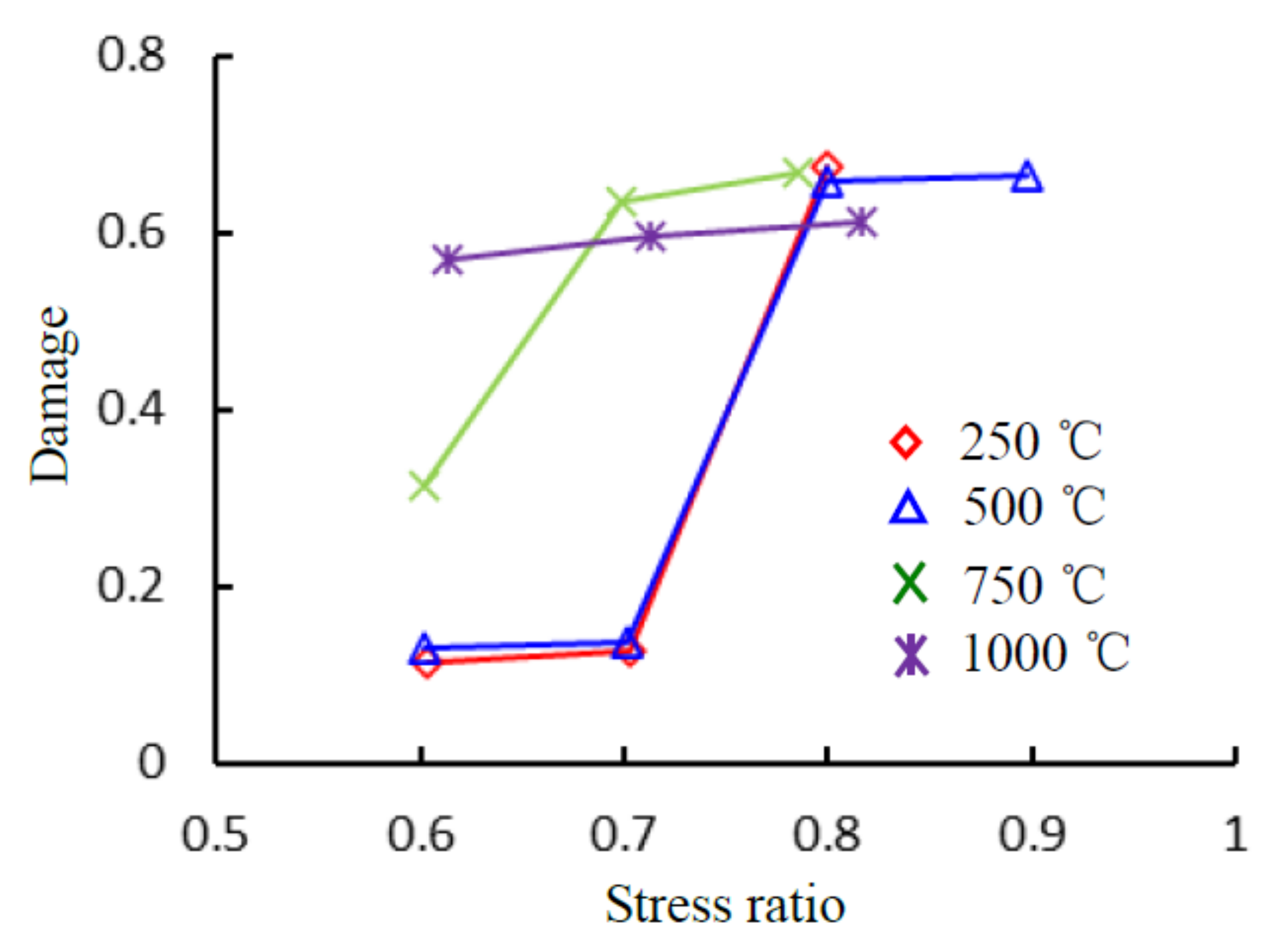 Energies 14 06362 g012 550