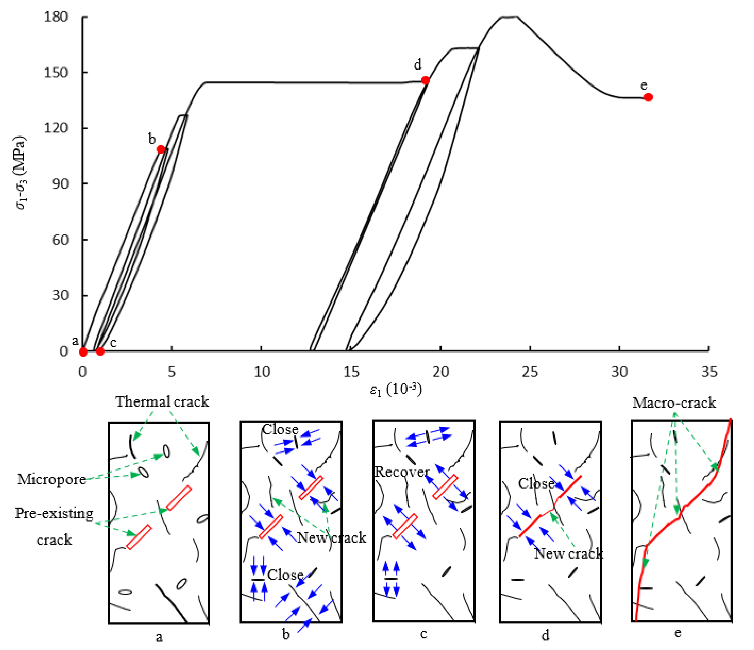 Energies 14 06362 g015 550
