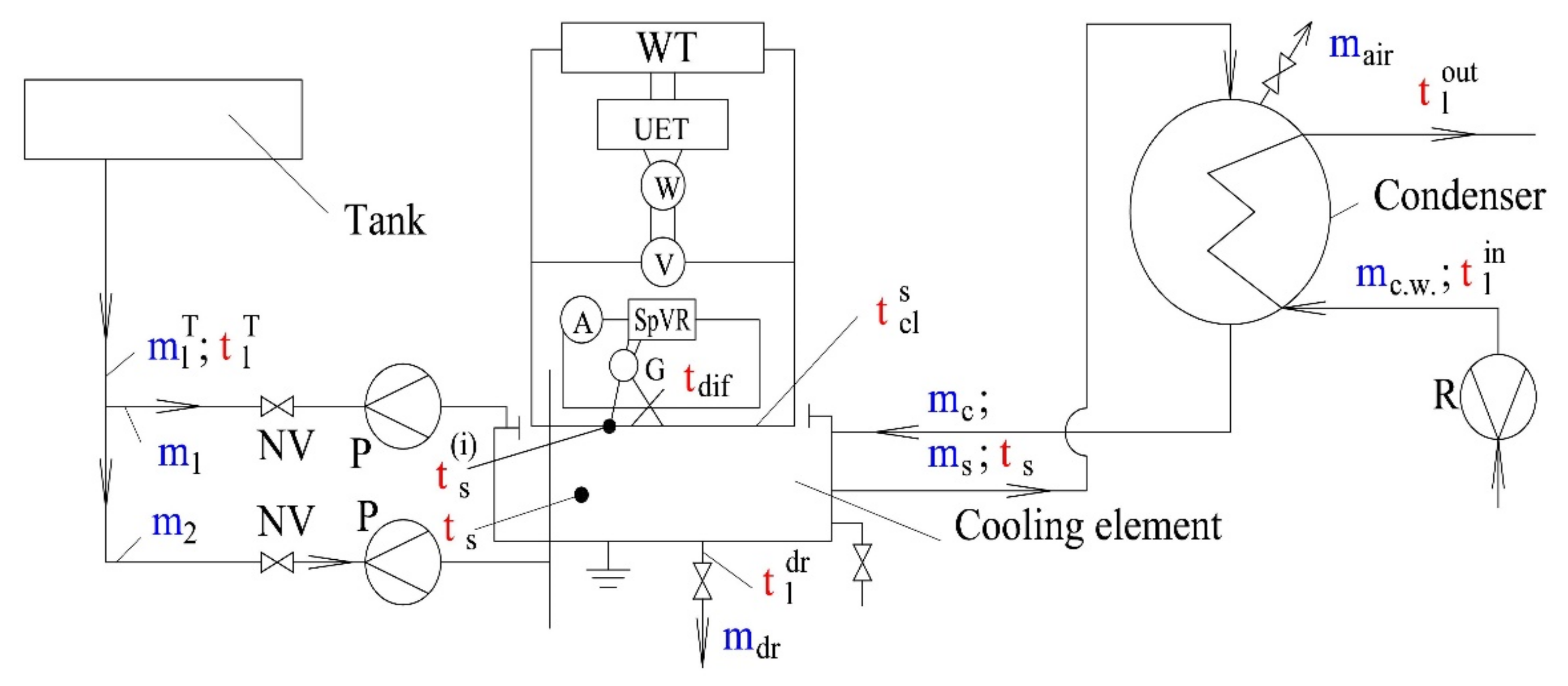 Energies 14 06365 g002 550