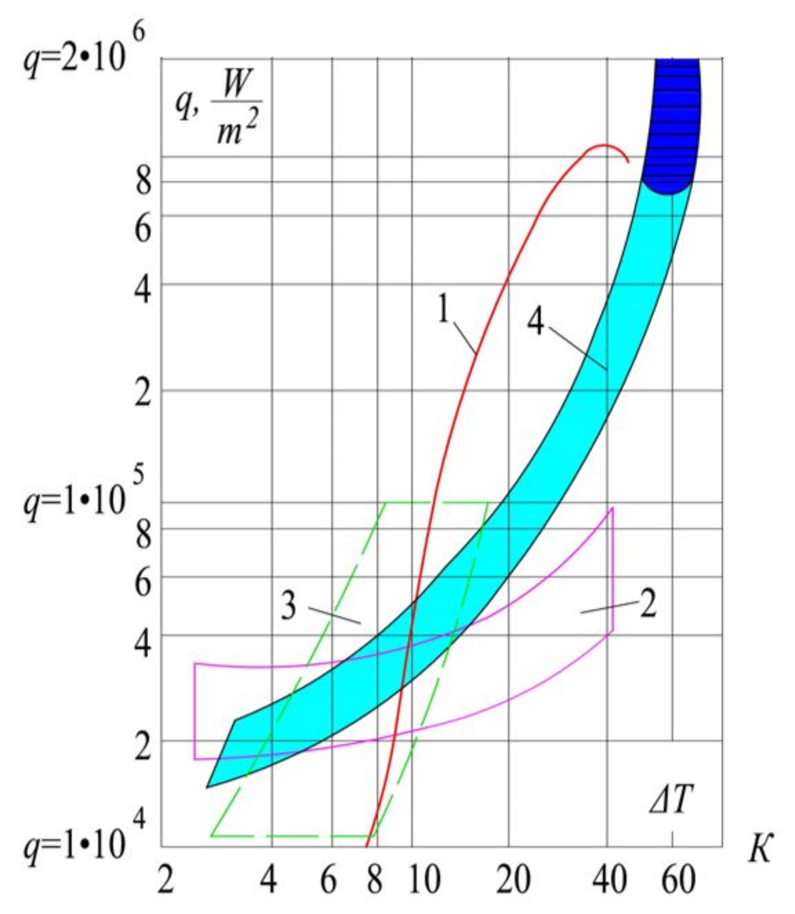 Energies 14 06365 g005 550