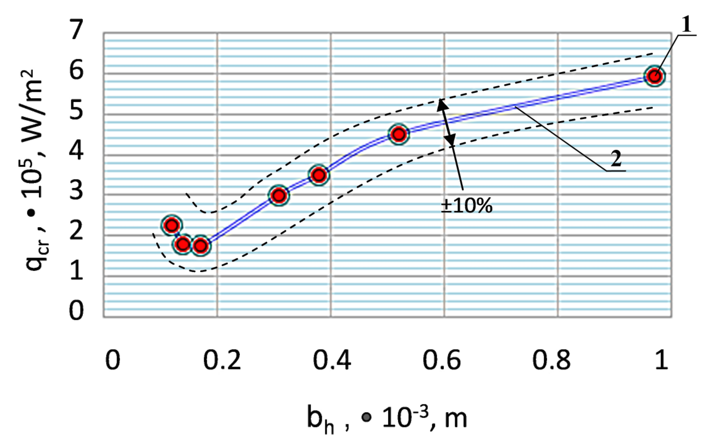 Energies 14 06365 g006 550