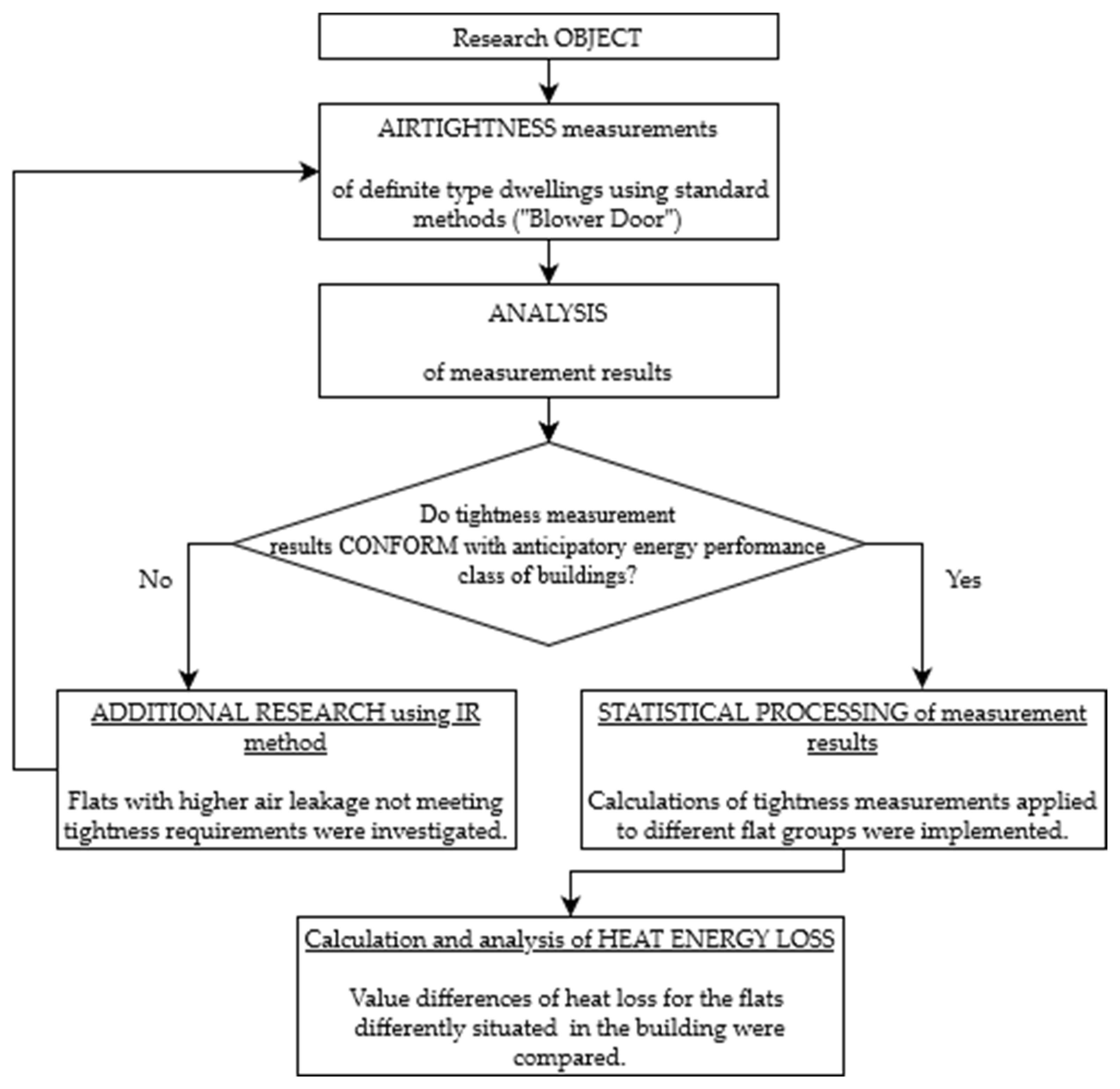 Energies 14 06367 g002 Energies 14 06367 g002