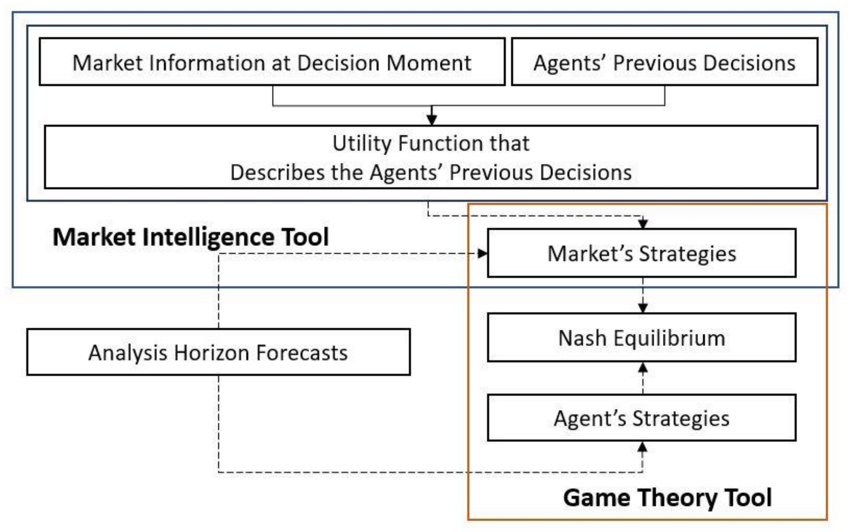 Energies 14 06368 g001 550