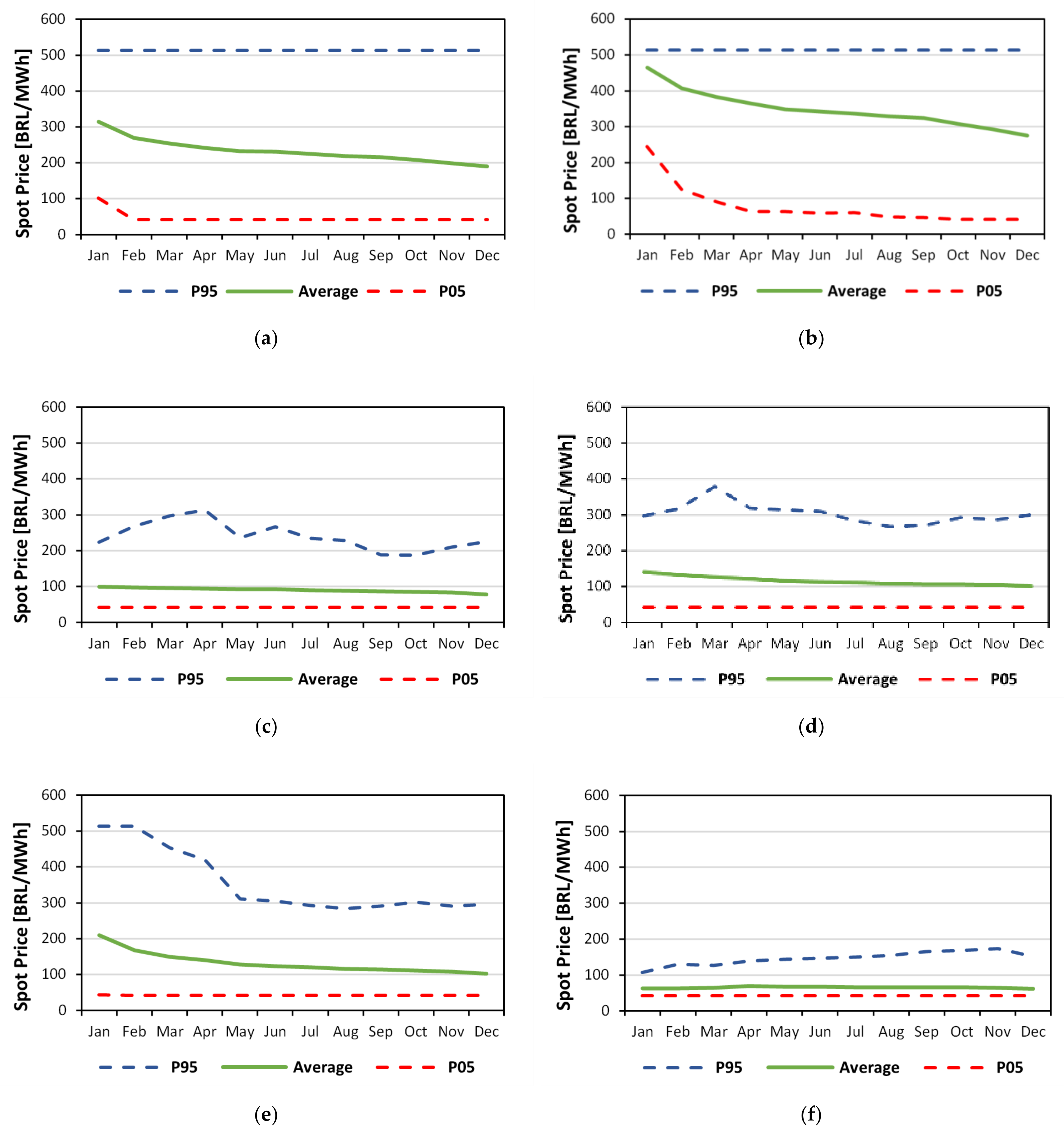 Energies 14 06368 g003 550