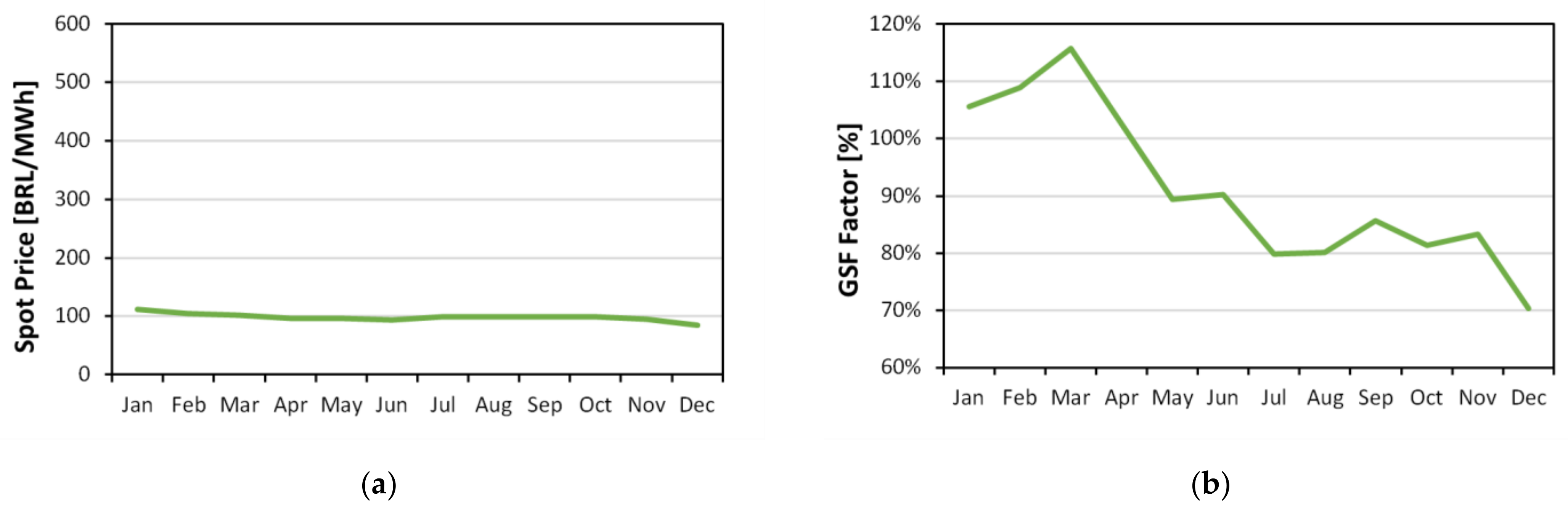 Energies 14 06368 g005 550
