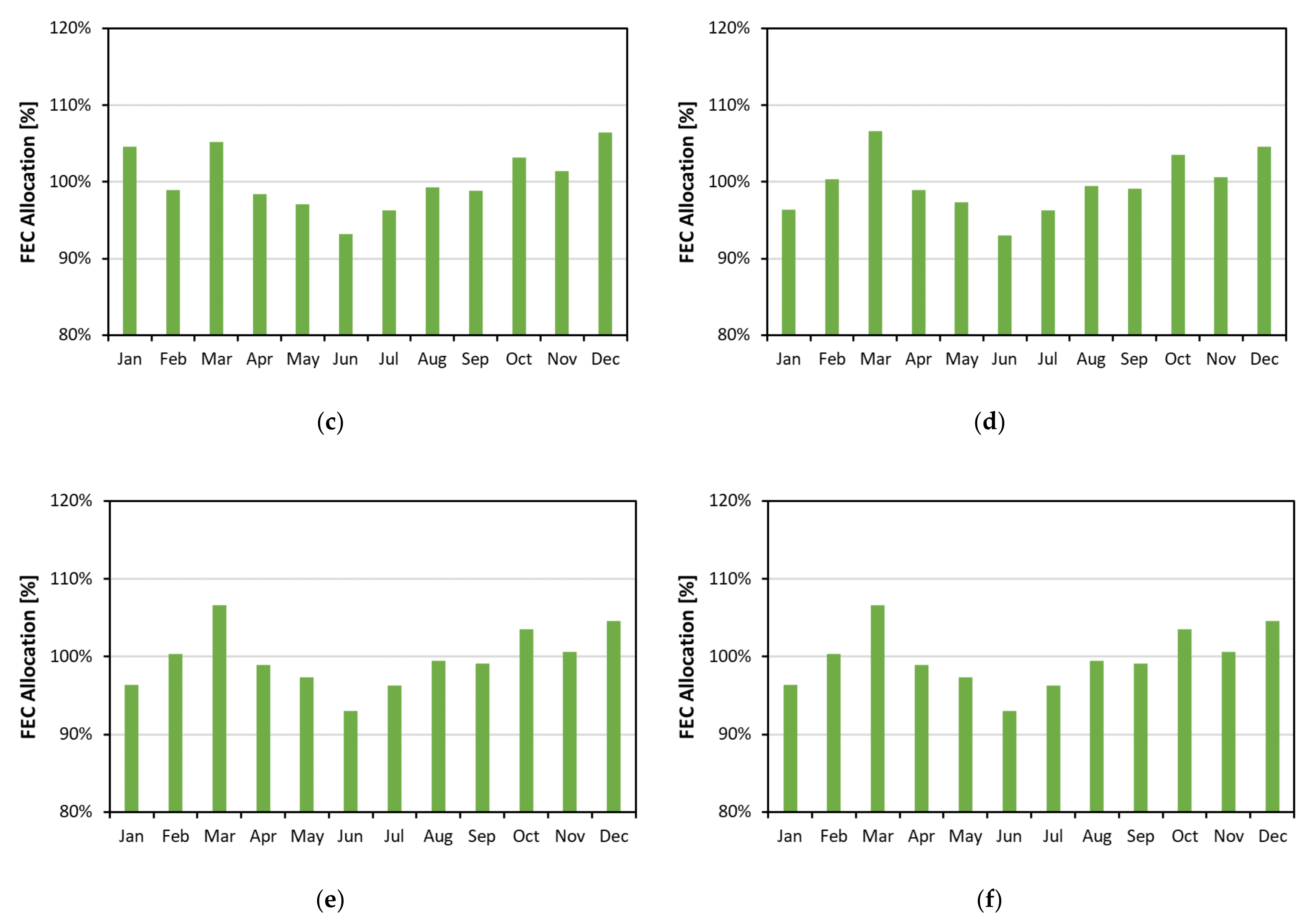 Energies 14 06368 g007b 550