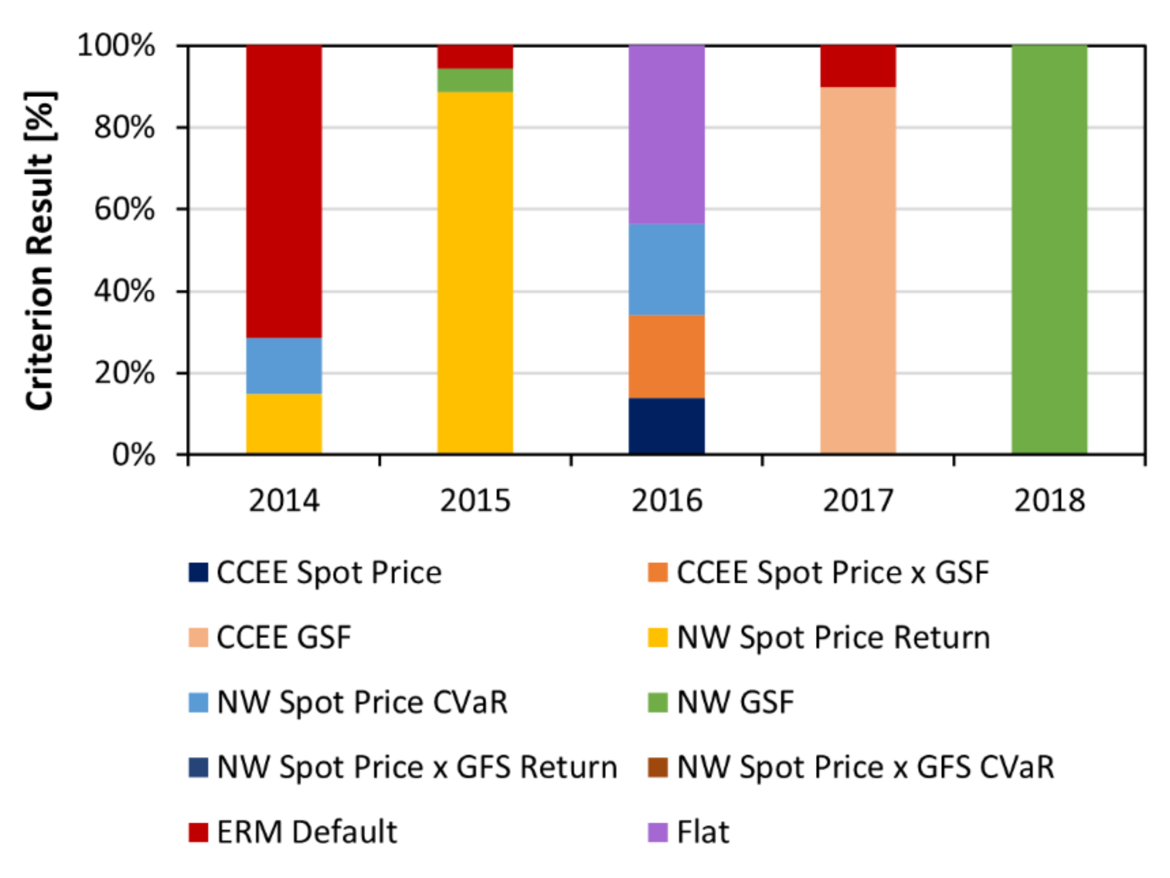 Energies 14 06368 g008 550