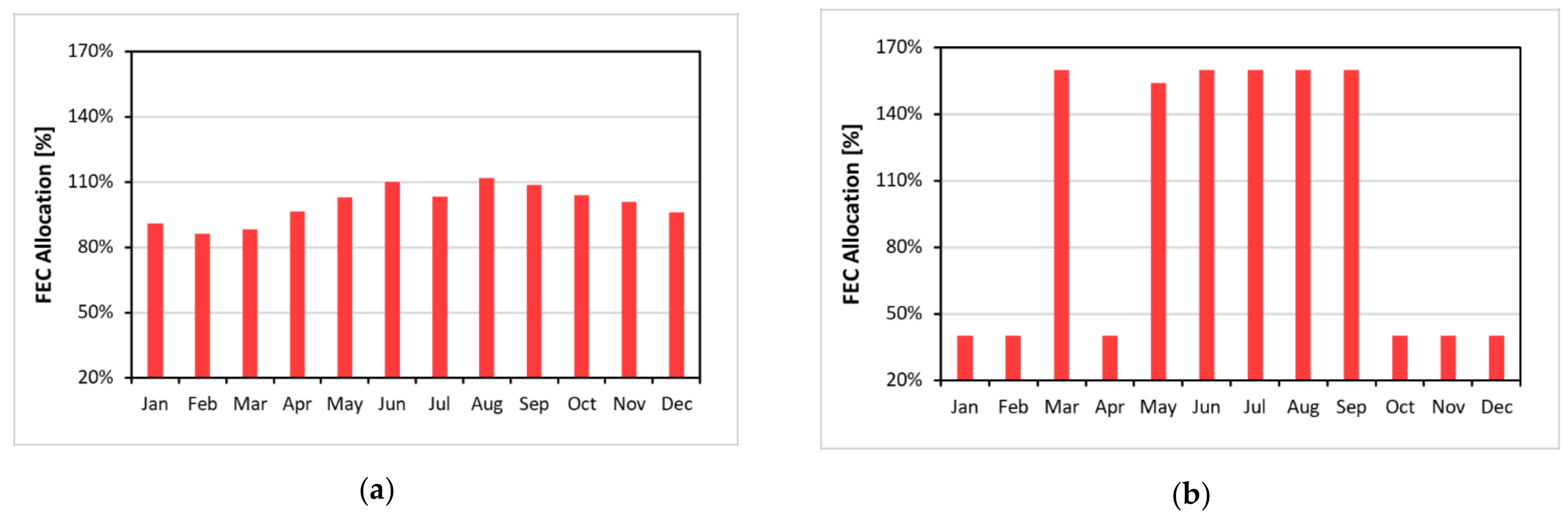 Energies 14 06368 g010a 550