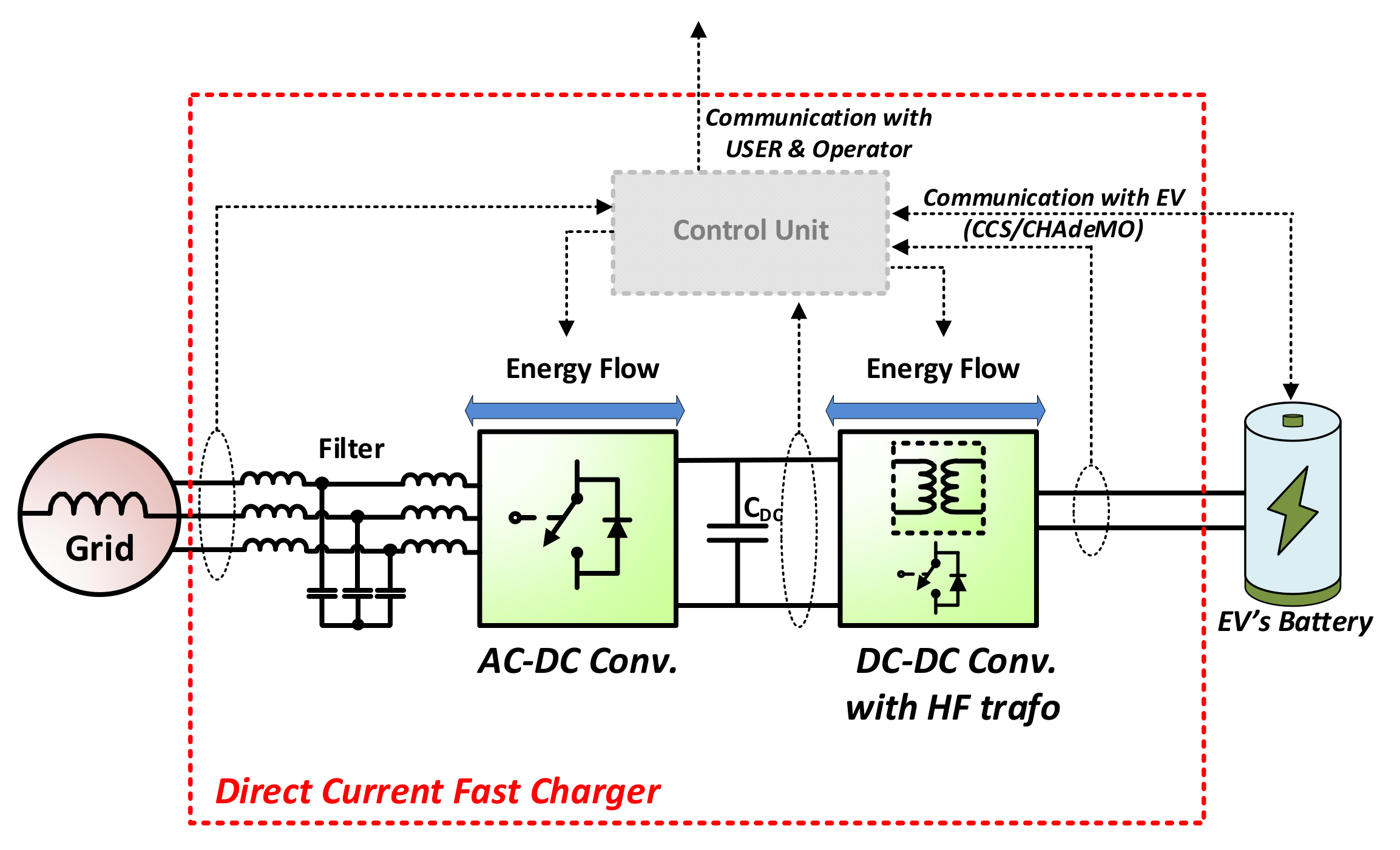 Energies 14 06369 g001 550