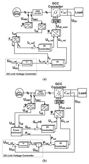 Analysis of AC/DC/DC Converter Modules for Direct Current Fast-Charging ...