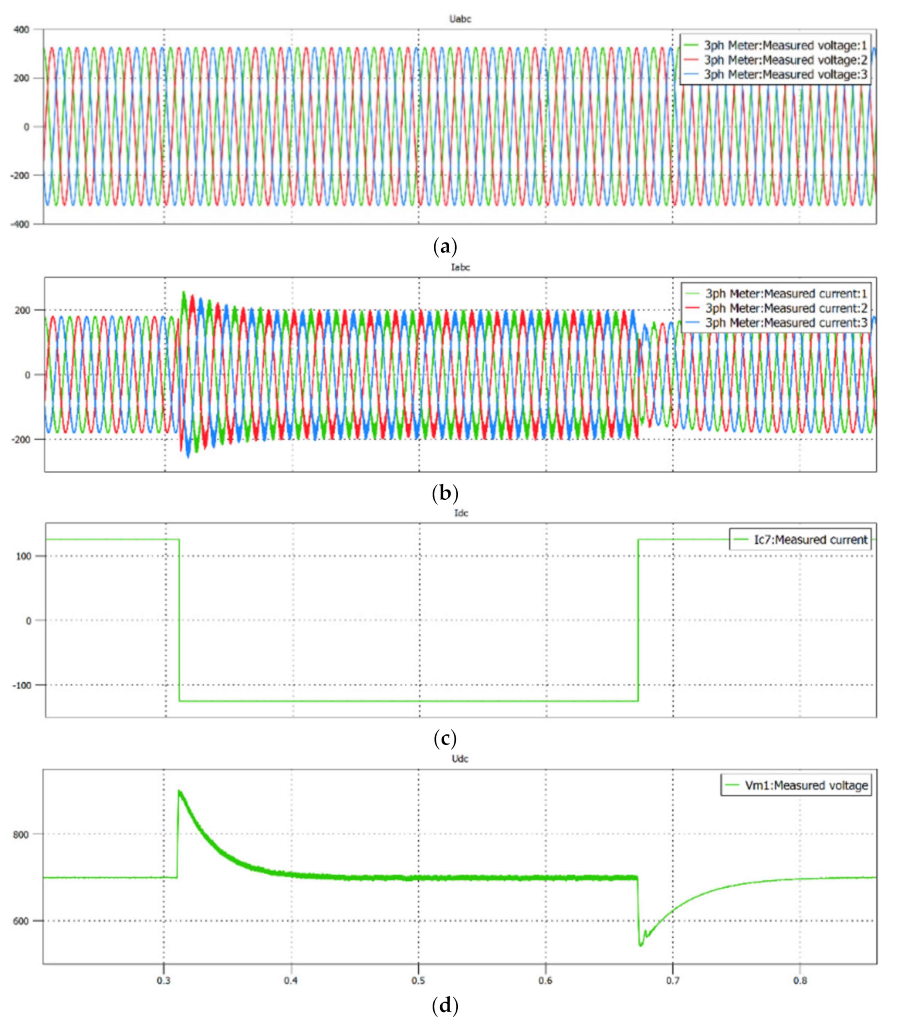 Energies 14 06369 g006 550