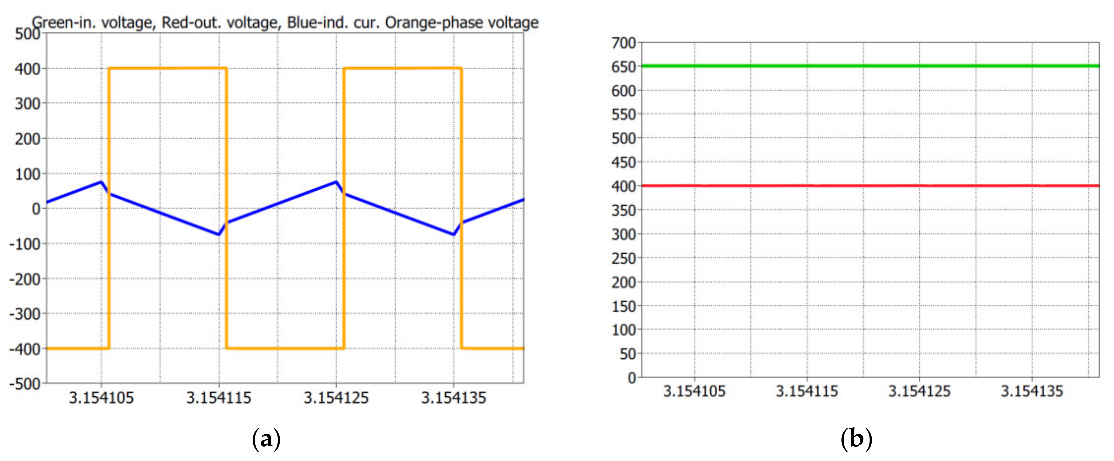 Energies 14 06369 g008 550