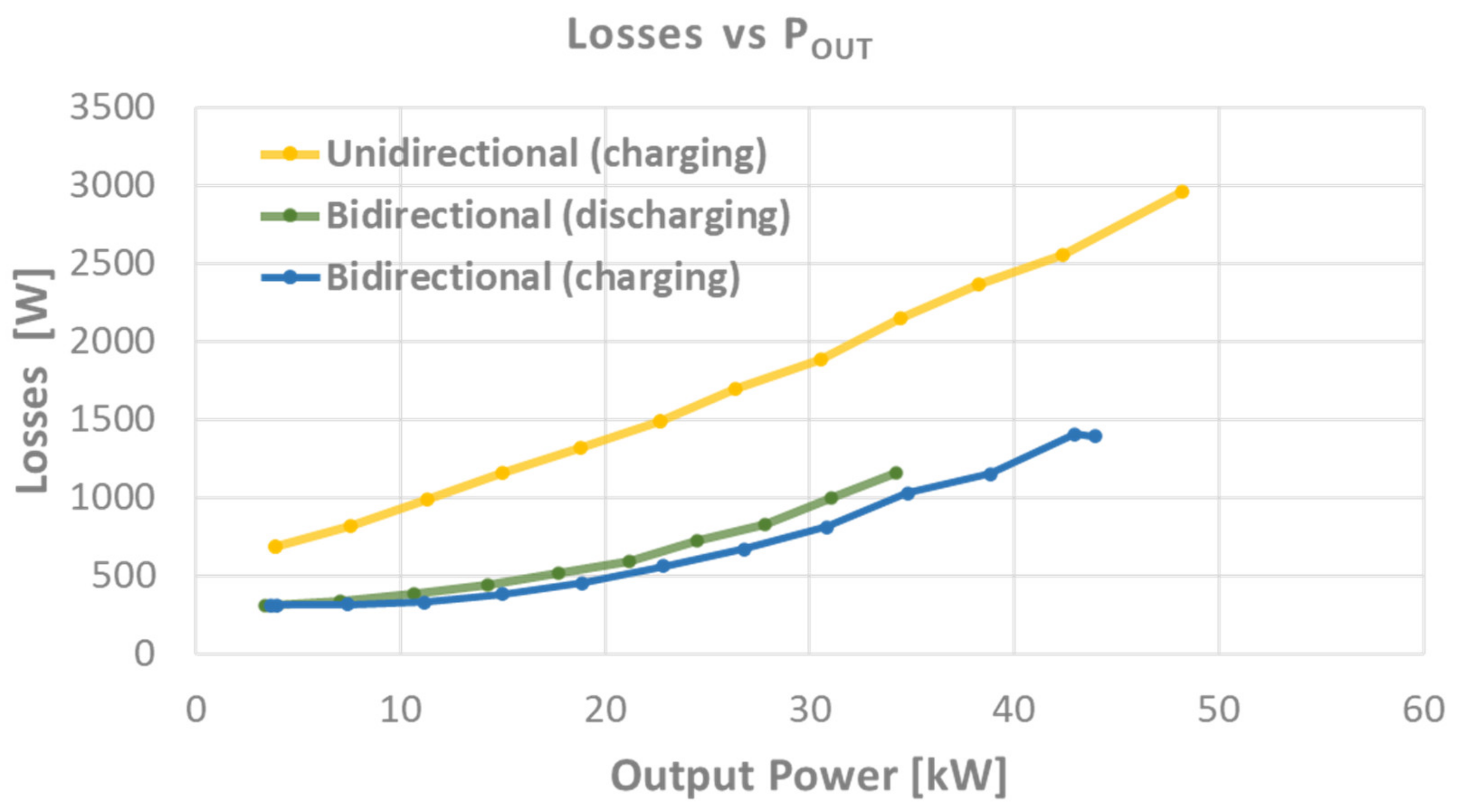 Energies 14 06369 g021 550
