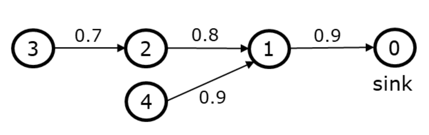 Energies 14 06370 g001